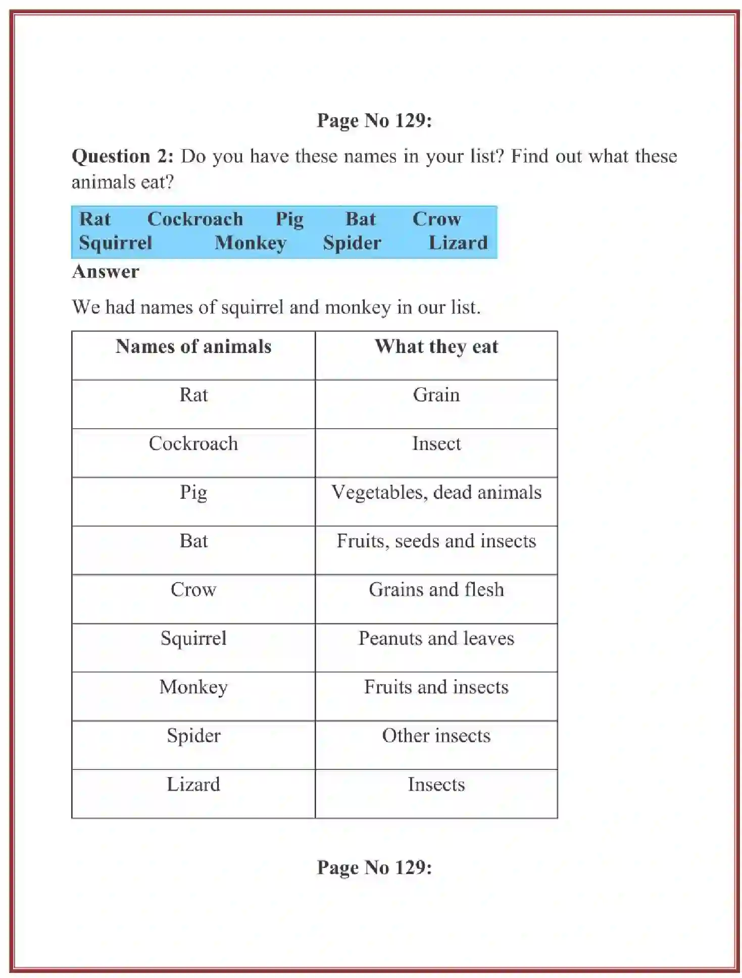 NCERT-Solution-Class-3-Looking-Around-EVS-Chapter-19-Our-FriendsAnimal-2071-page-7