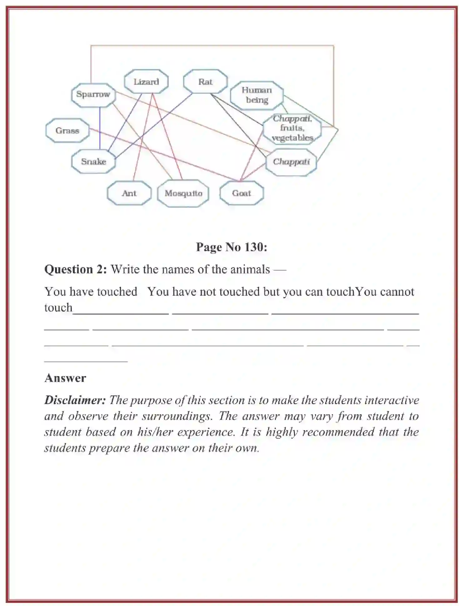 NCERT-Solution-Class-3-Looking-Around-EVS-Chapter-19-Our-FriendsAnimal-2071-page-9