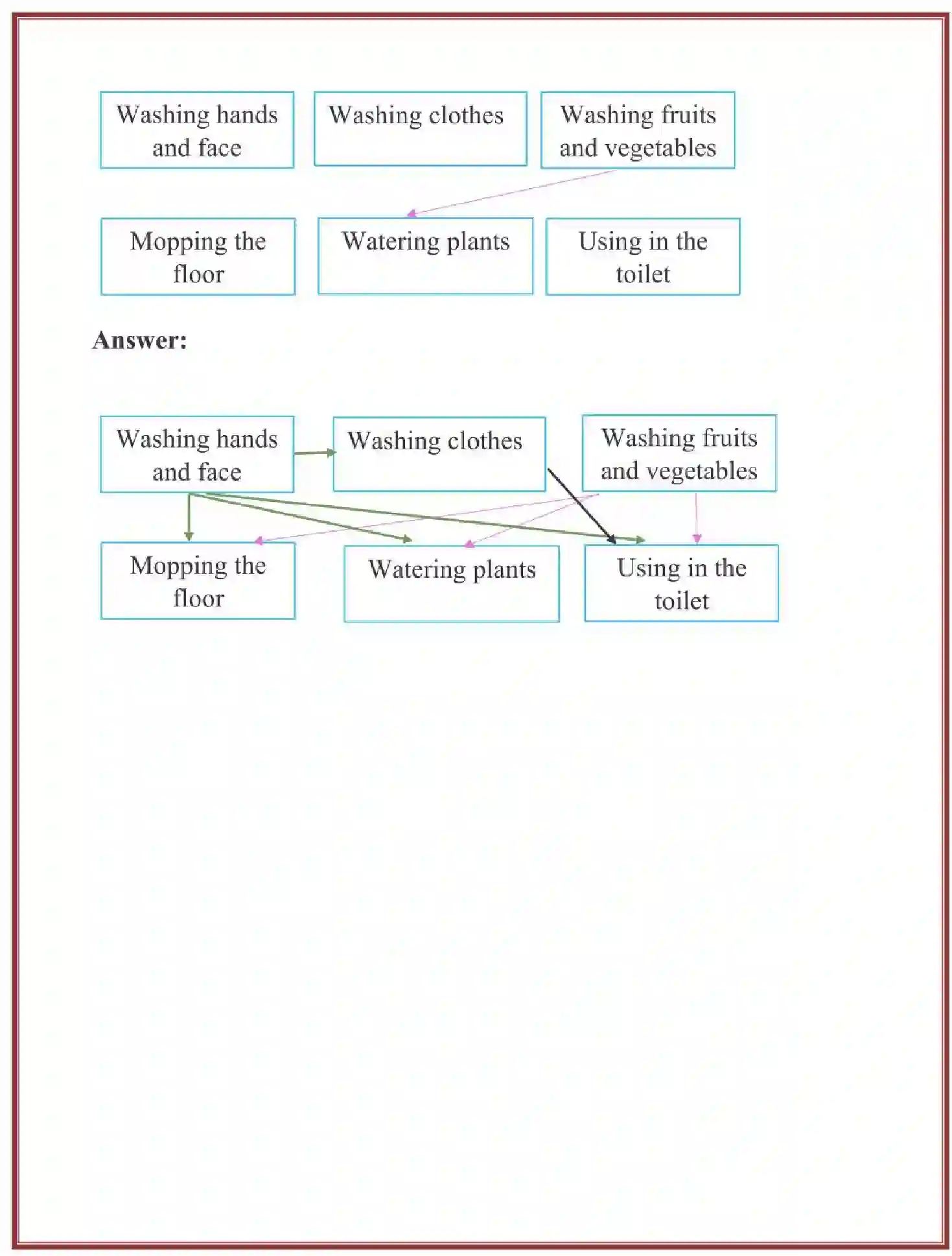 NCERT-Solution-Class-3-Looking-Around-EVS-Chapter-20-Drop-By-Drop-2072-page-3
