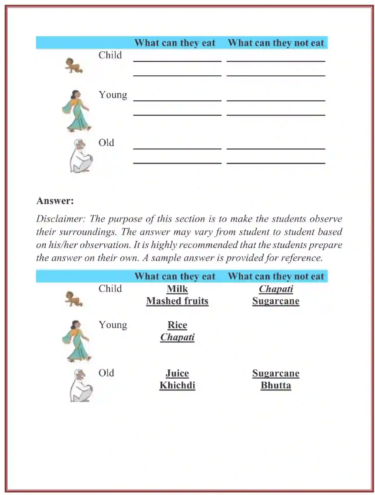NCERT-Solution-Class-3-Looking-Around-EVS-Chapter-6-Foods-We-Eat-2058-page-5