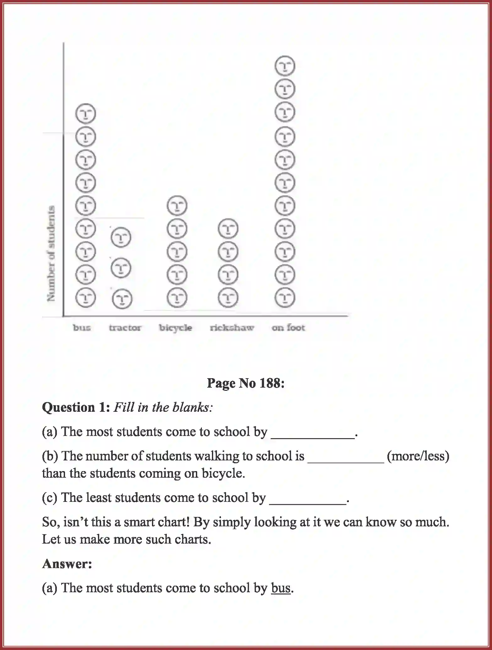 NCERT-Solution-Class-3-Maths-Chapter-13-Smart-Charts-4165-page-16