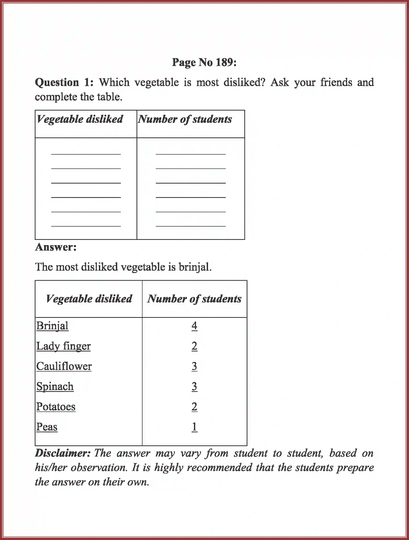 NCERT-Solution-Class-3-Maths-Chapter-13-Smart-Charts-4165-page-18