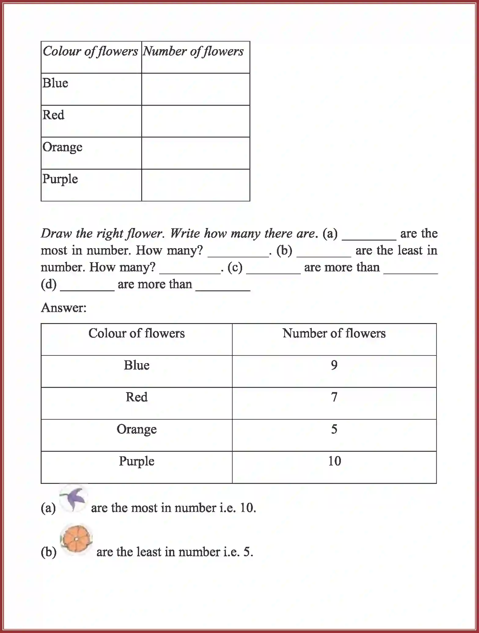 NCERT-Solution-Class-3-Maths-Chapter-13-Smart-Charts-4165-page-2