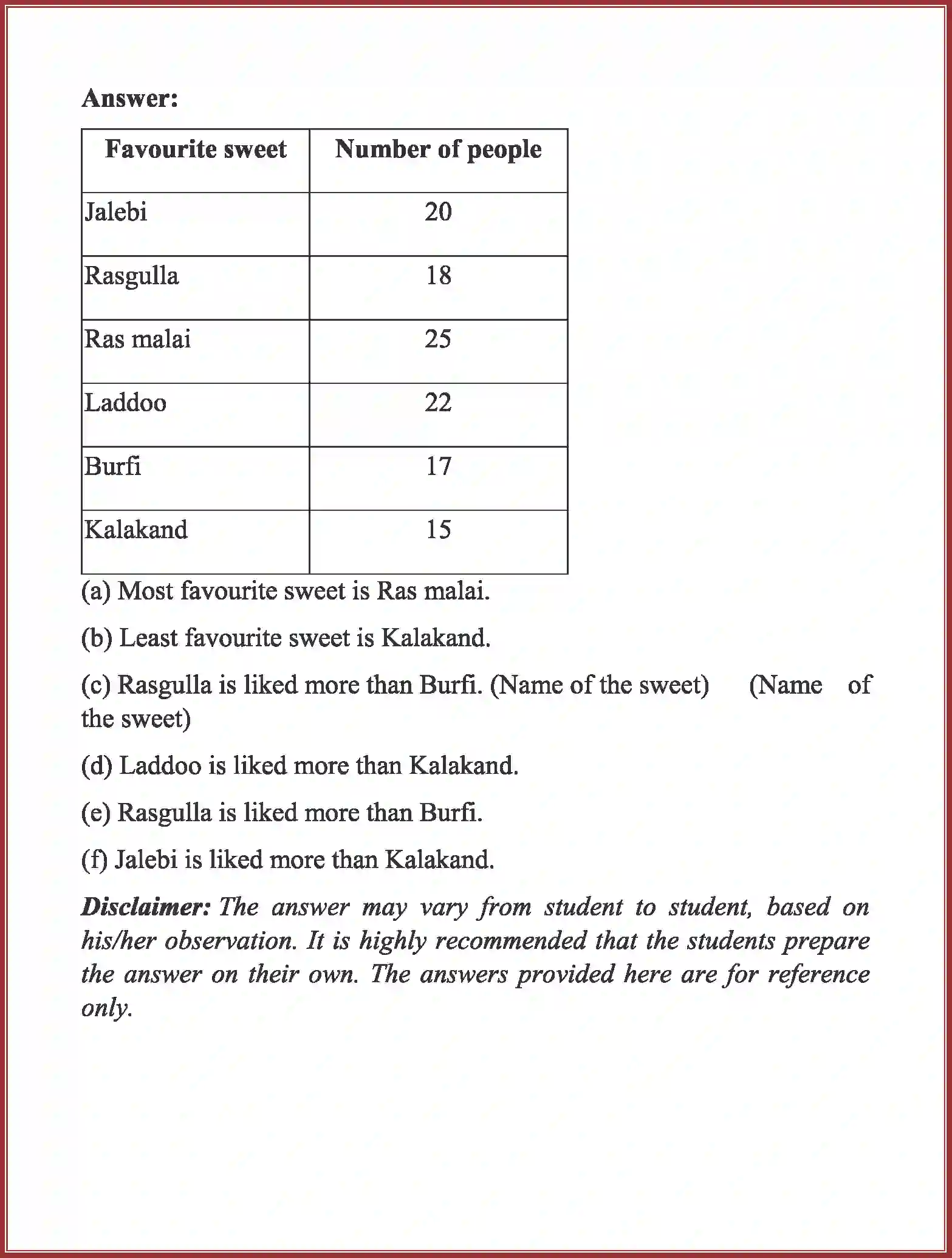NCERT-Solution-Class-3-Maths-Chapter-13-Smart-Charts-4165-page-6
