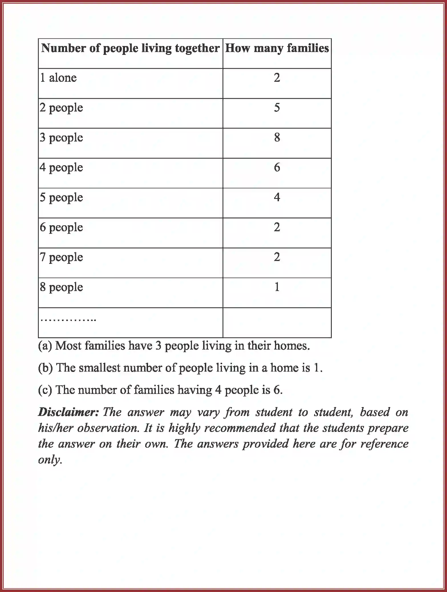 NCERT-Solution-Class-3-Maths-Chapter-13-Smart-Charts-4165-page-8