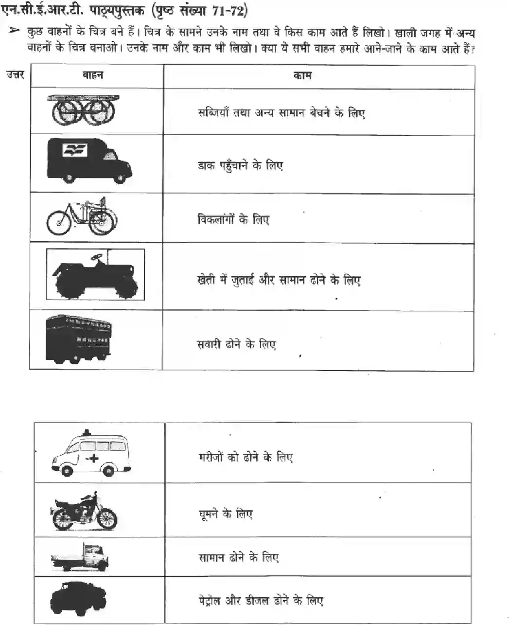 NCERT-Solution-Class-3-Paryavaran-Adhyayan-Chapter-11-Yaha-Se-Vaha-2039-page-2