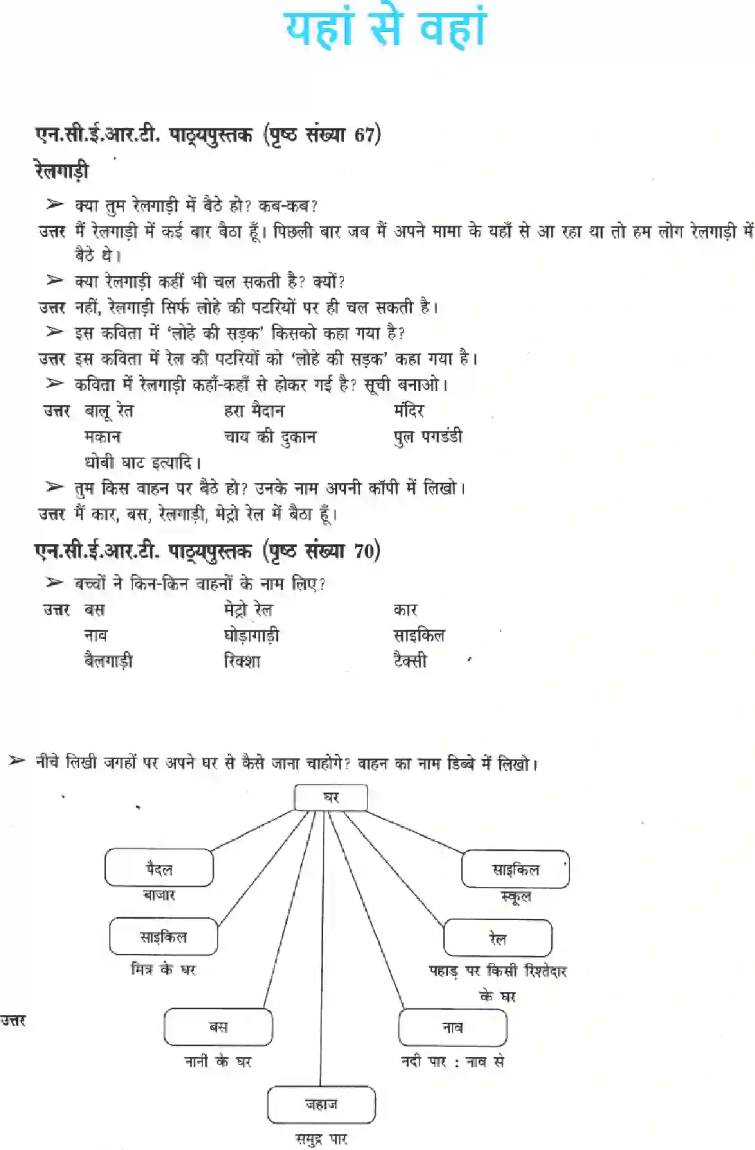 NCERT-Solution-Class-3-Paryavaran-Adhyayan-Chapter-11-Yaha-Se-Vaha-4211-page-1