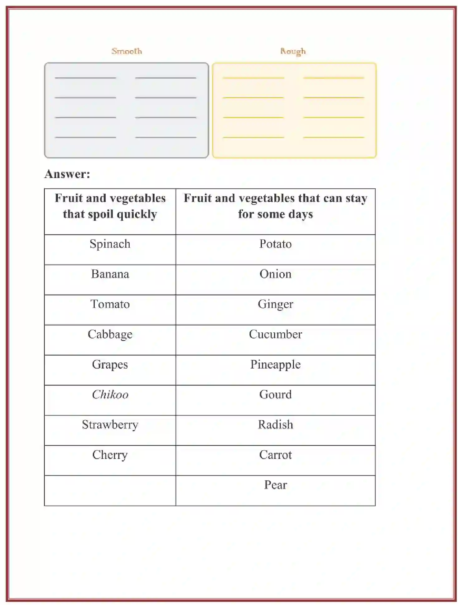 NCERT-Solution-Class-4-Looking-Around-EVS-Chapter-15-From-Market-To-Home-1927-page-4