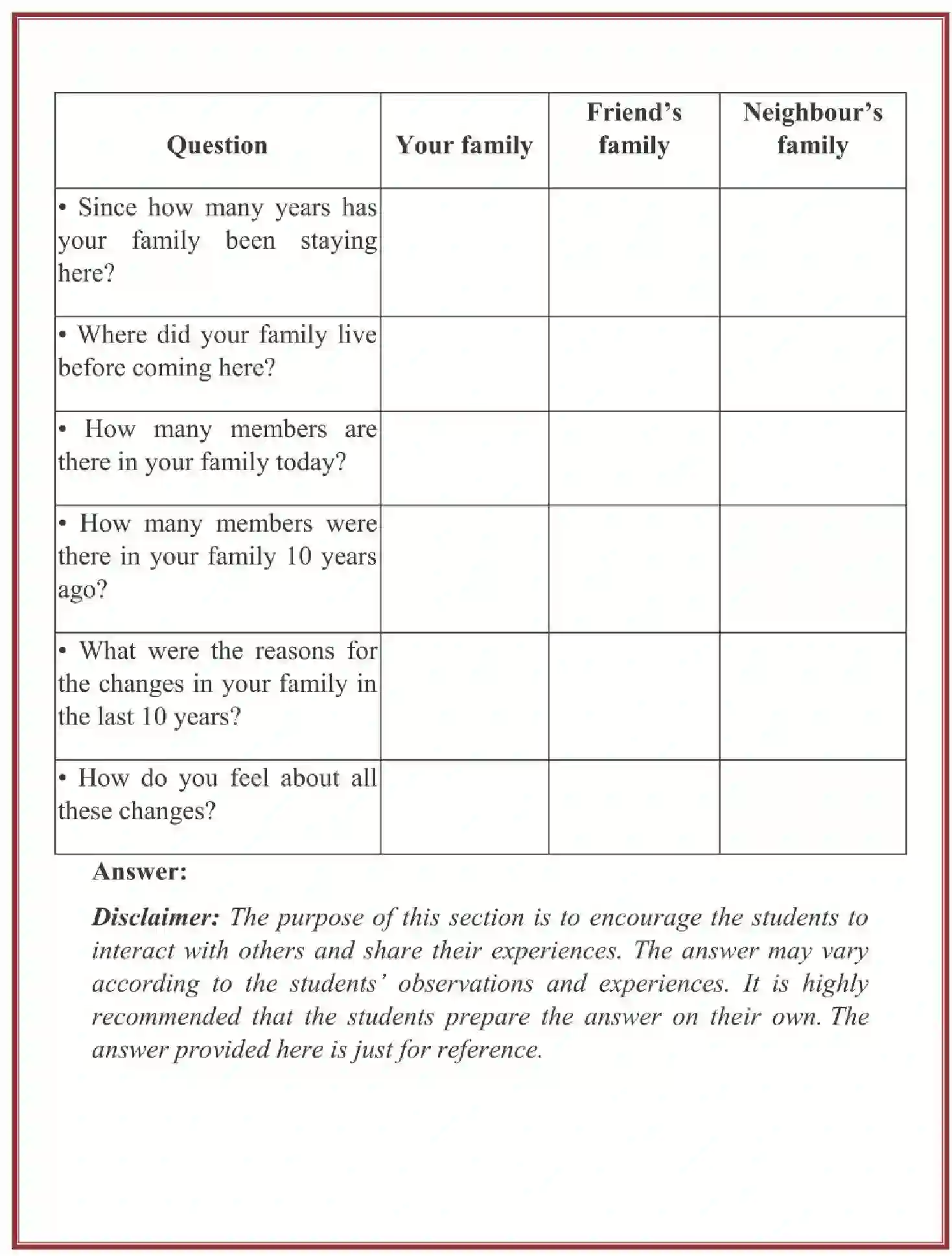 NCERT-Solution-Class-4-Looking-Around-EVS-Chapter-9-Changing-Families-1921-page-8