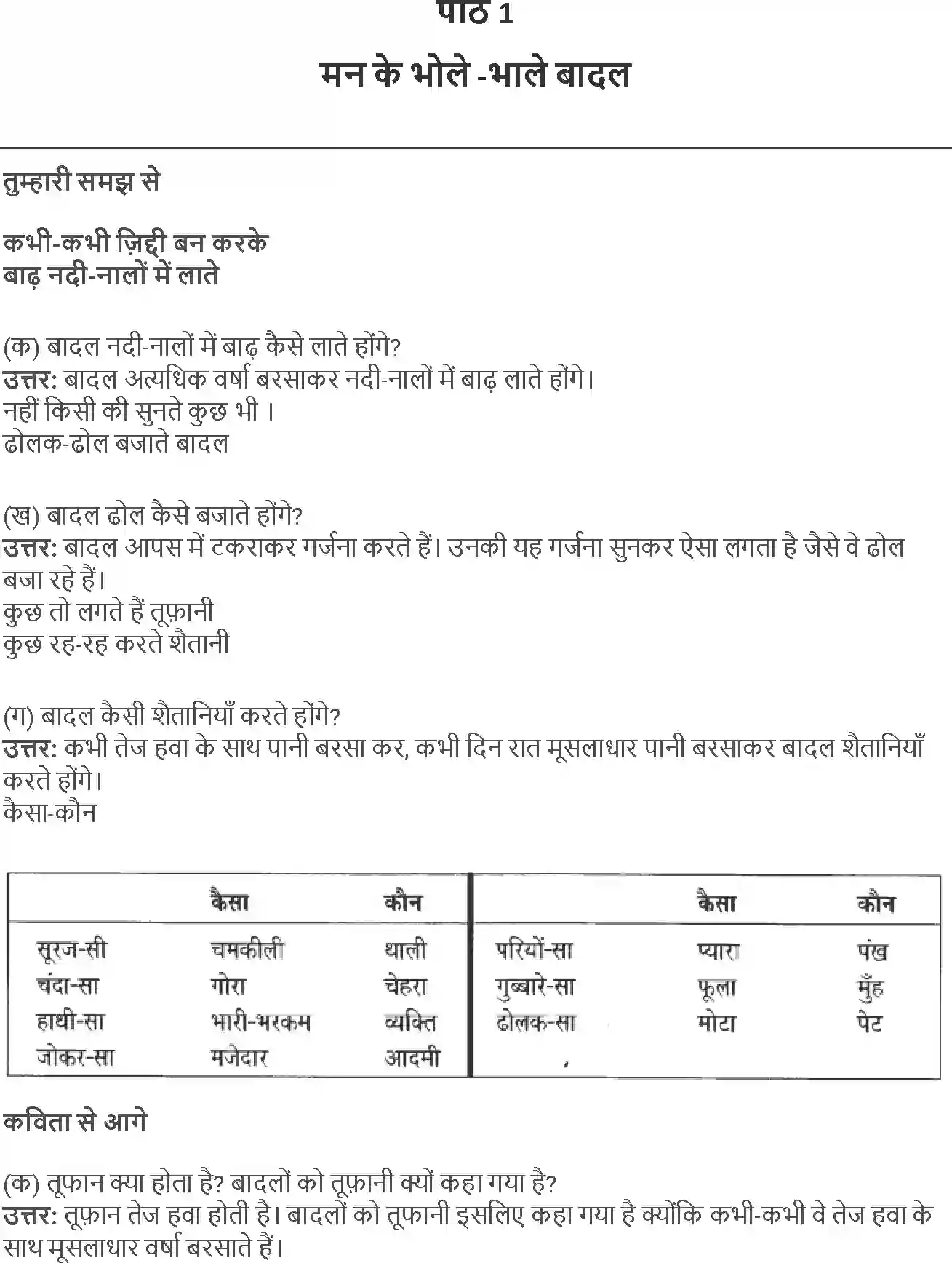 NCERT-Solution-Class-4-Rimjhim-Chapter-1-Man-Ke-Bhole-Bhale-Badal-4112-page-1