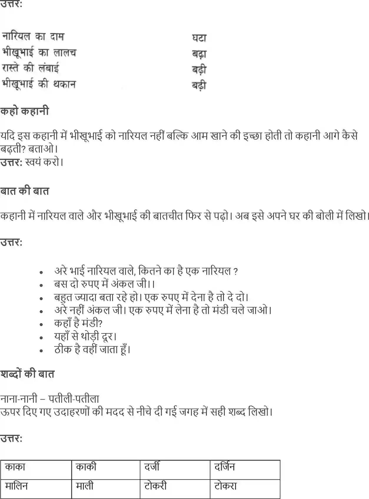NCERT-Solution-Class-4-Rimjhim-Chapter-14-Muft-Hi-Muft-1953-page-2