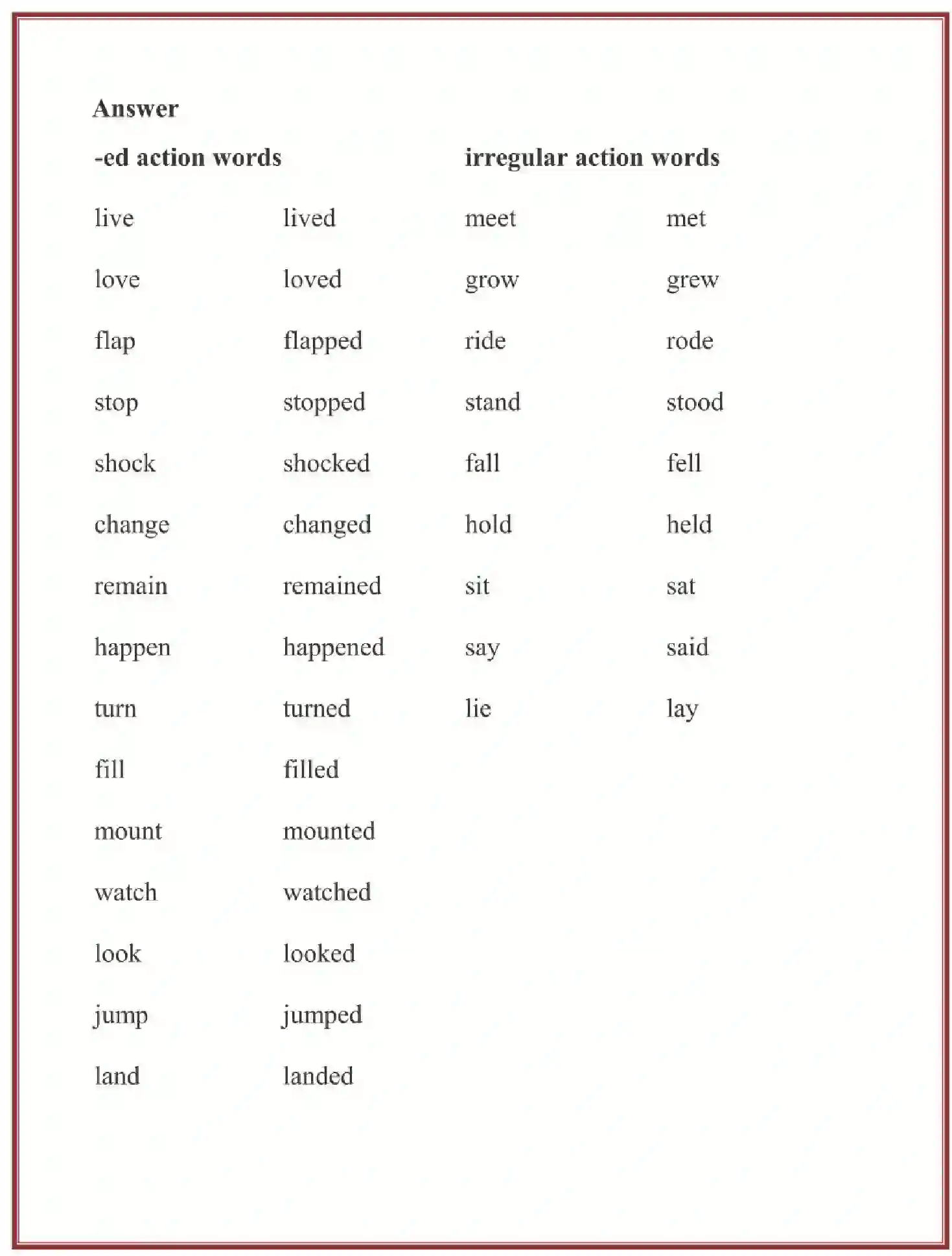 NCERT-Solution-Class-5-English-Chapter-10-Who-Will-Be-Ningthou-1824-page-10