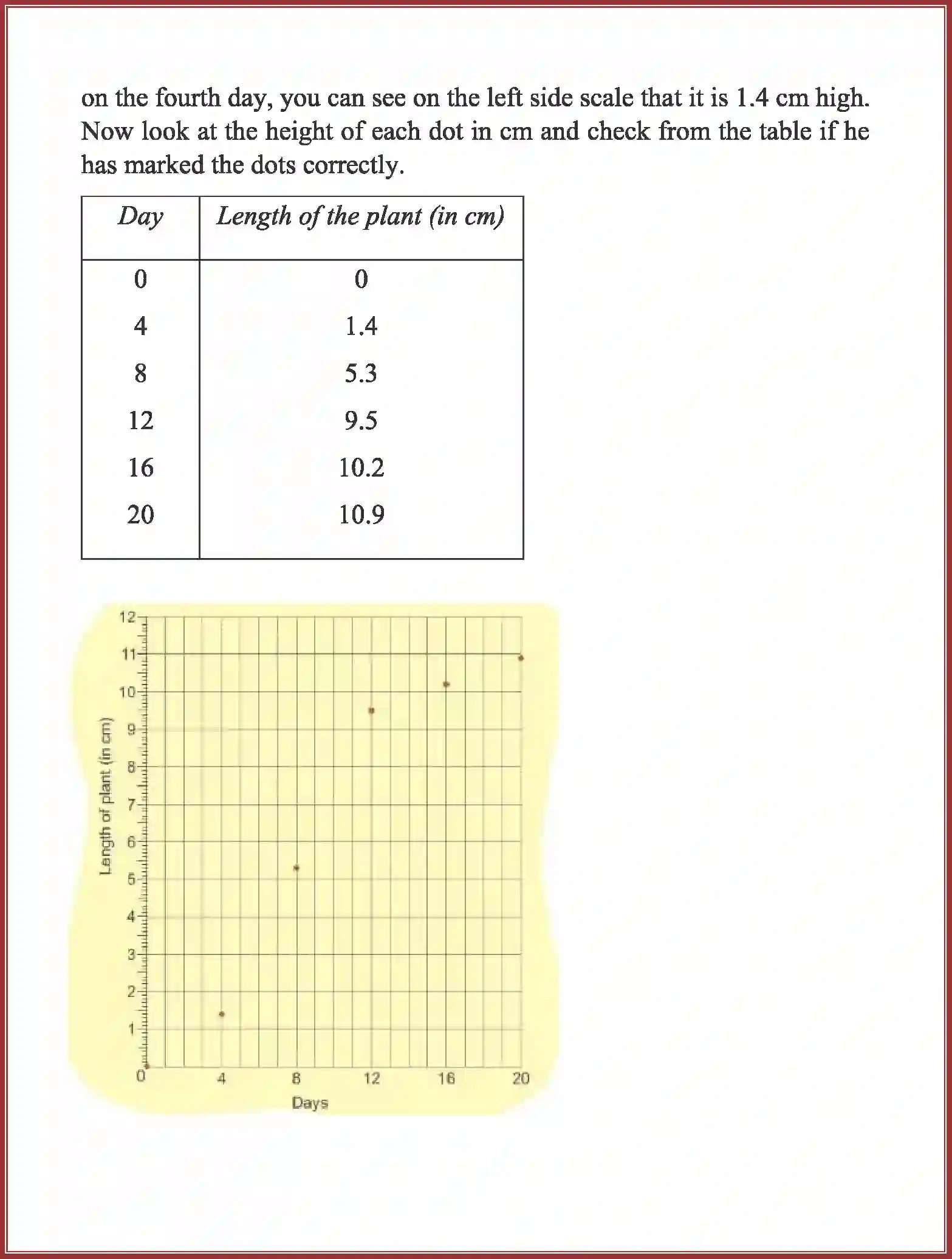 NCERT-Solution-Class-5-Maths-Chapter-12-Smart-Charts-3966-page-12