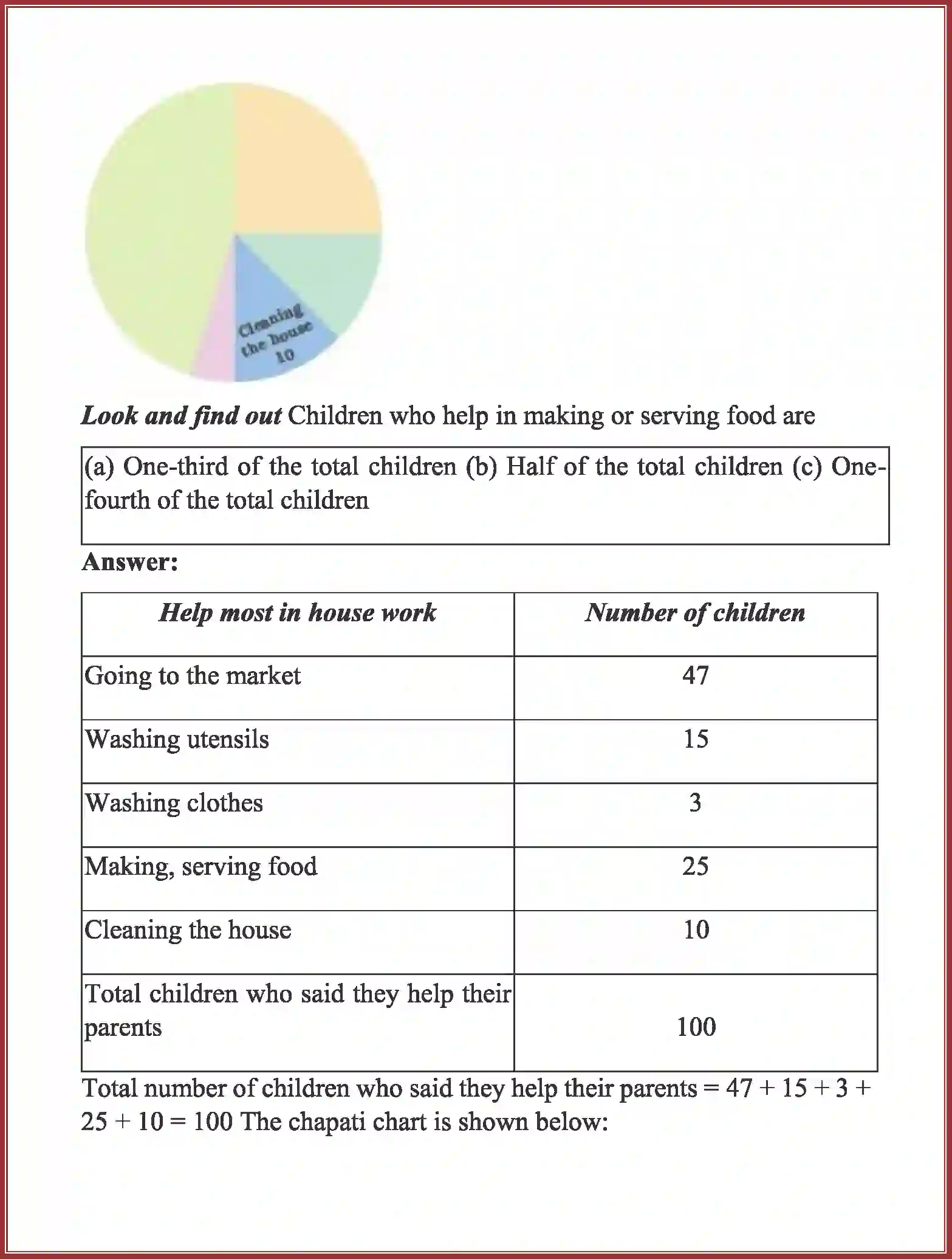 NCERT-Solution-Class-5-Maths-Chapter-12-Smart-Charts-3966-page-5