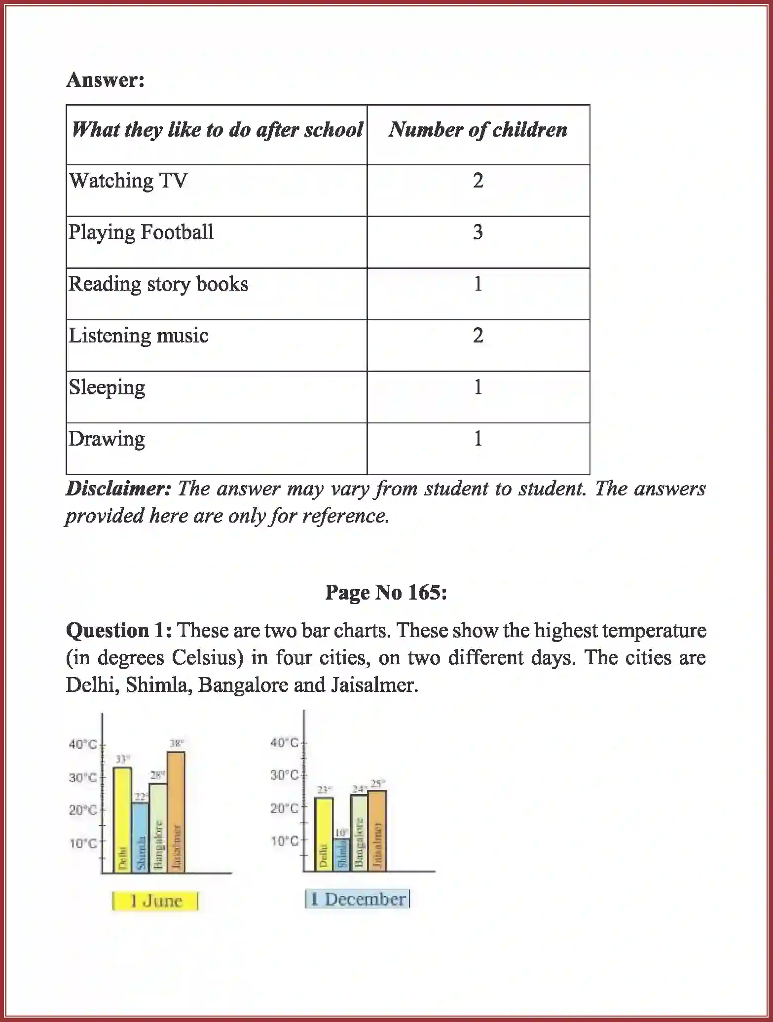 NCERT-Solution-Class-5-Maths-Chapter-12-Smart-Charts-3966-page-7