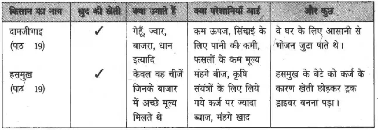 NCERT-Solution-Class-5-Social-Science-Chapter-22-Fir-Chala-Kaafila-1856-page-4