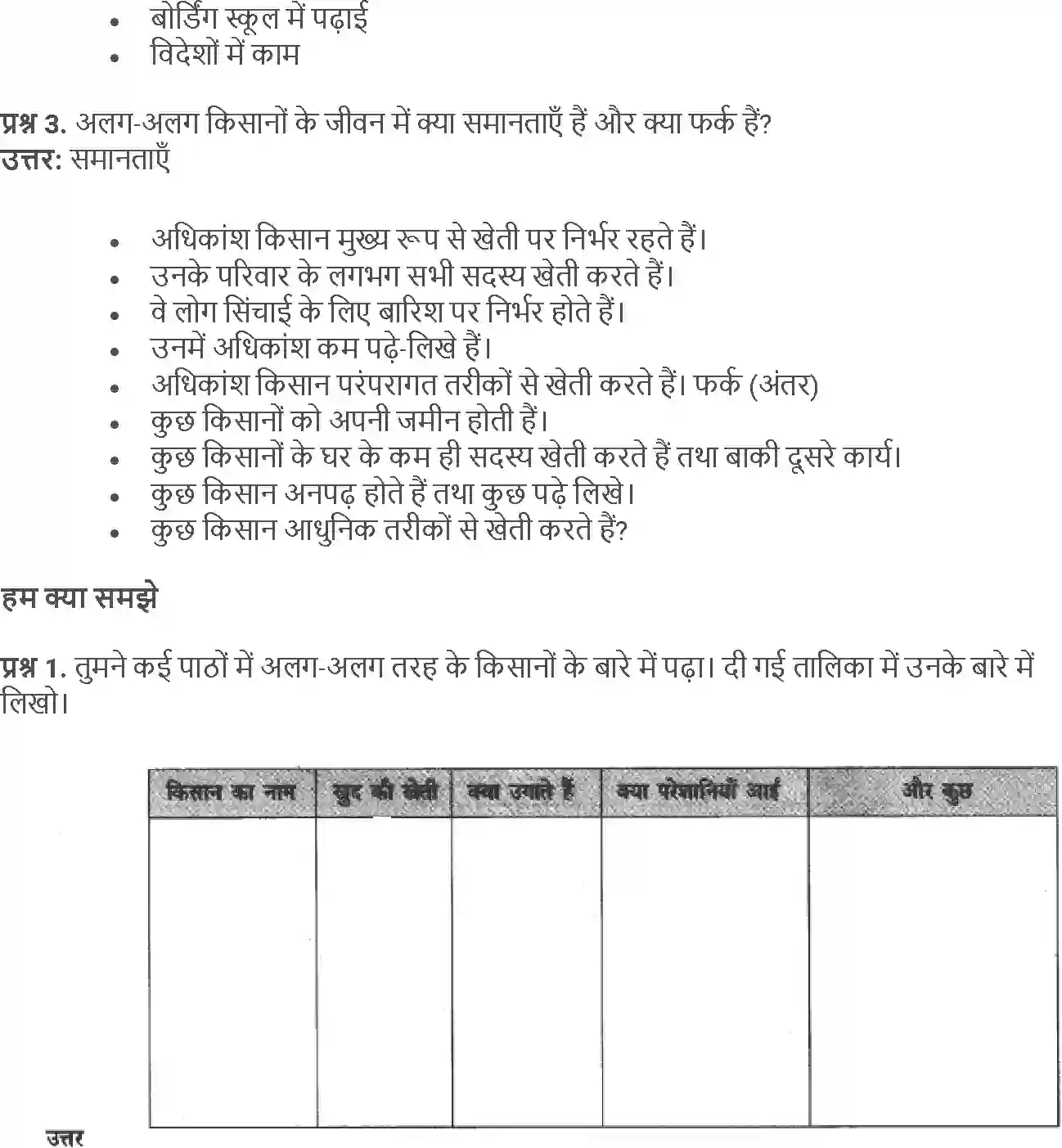 NCERT-Solution-Class-5-Social-Science-Chapter-22-Fir-Chala-Kaafila-4028-page-3