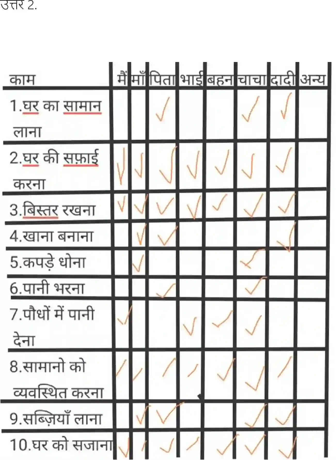 NCERT-Solution-Class-6-Hindi-Chapter-15-Naukar-1740-page-8