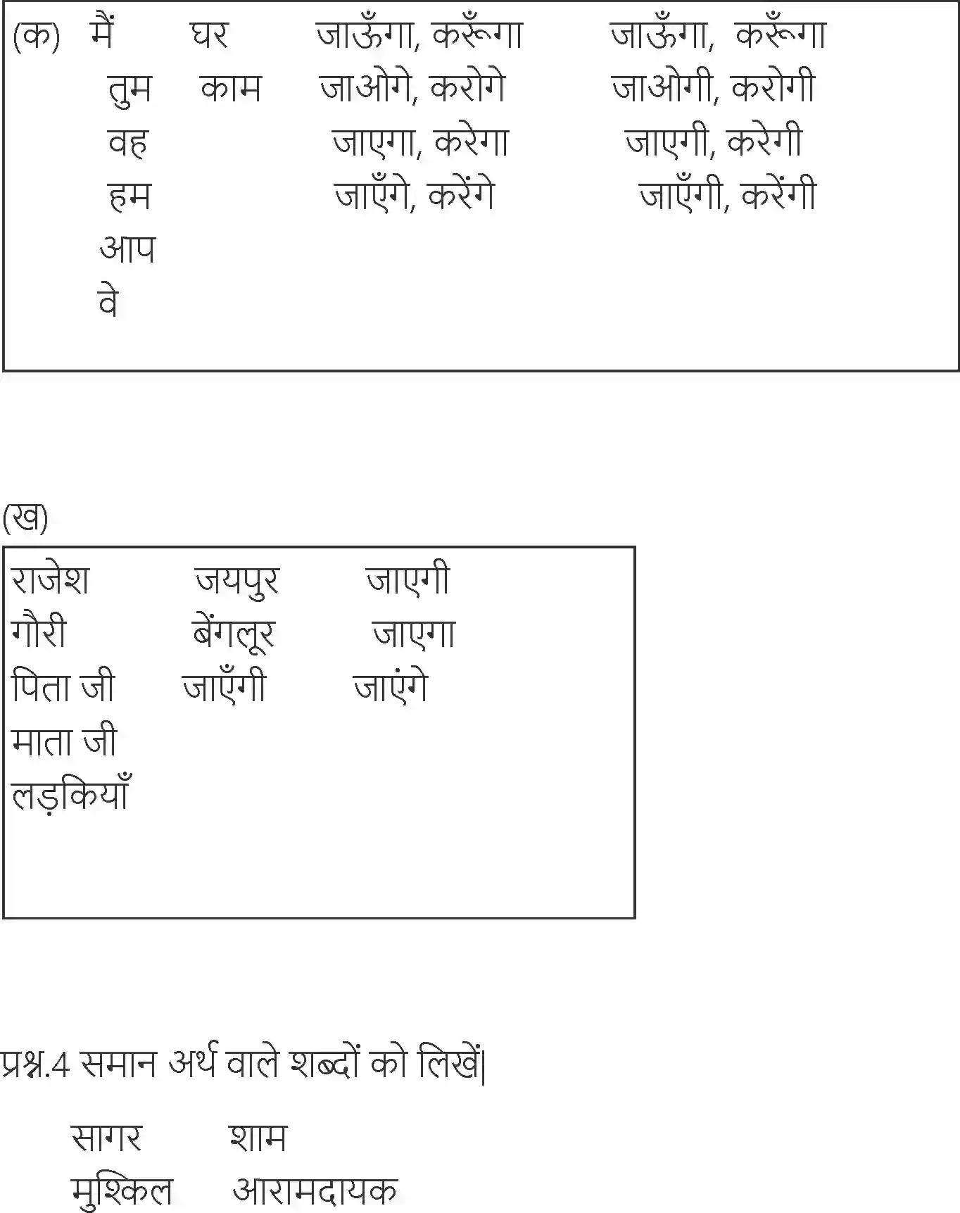 NCERT-Solution-Class-6-Hindi-Chapter-22-Yatra-Ki-Tayyari-1719-page-2