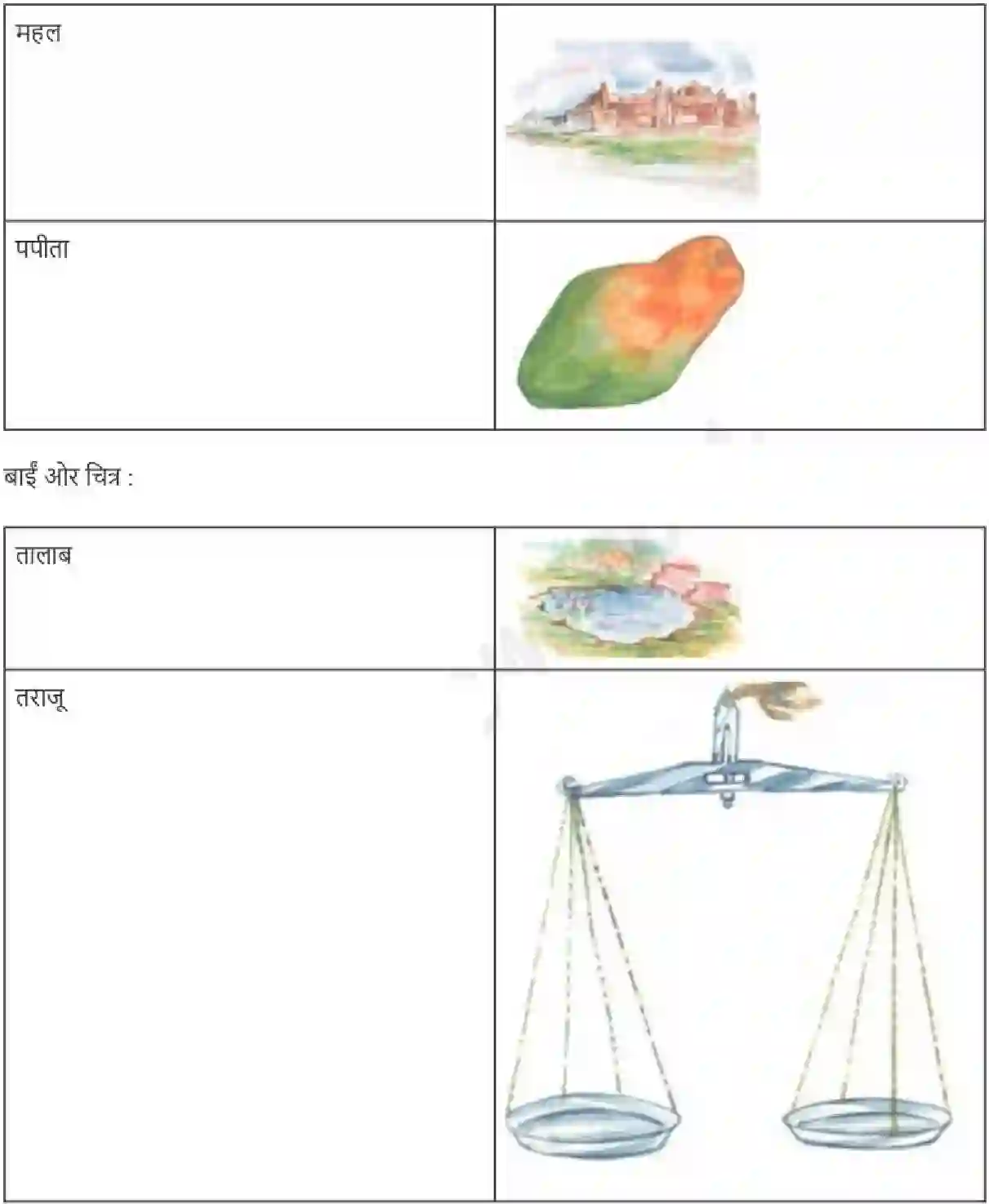 NCERT-Solution-Class-6-Hindi-Chapter-3-Ghar-1700-page-2