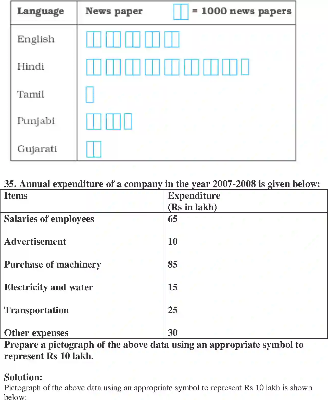 NCERT-Solution-Class-6-Maths-Exemplar-Data-Handling-3934-page-15