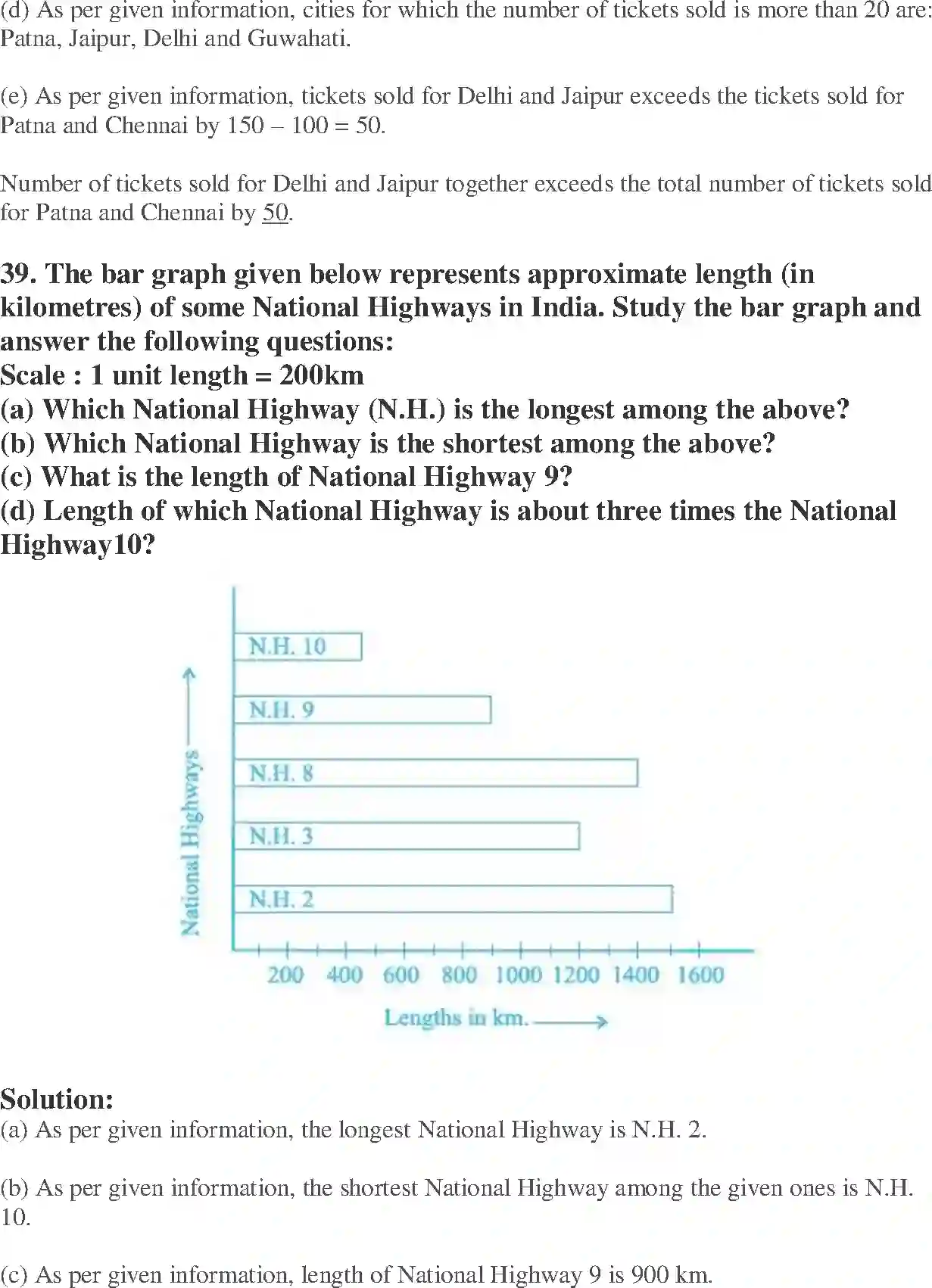 NCERT-Solution-Class-6-Maths-Exemplar-Data-Handling-3934-page-19