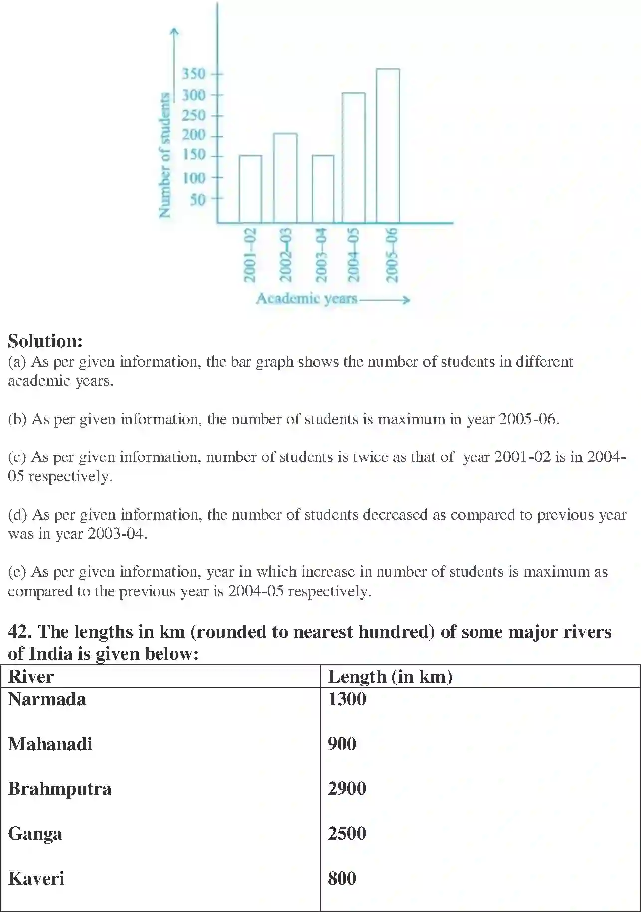 NCERT-Solution-Class-6-Maths-Exemplar-Data-Handling-3934-page-21