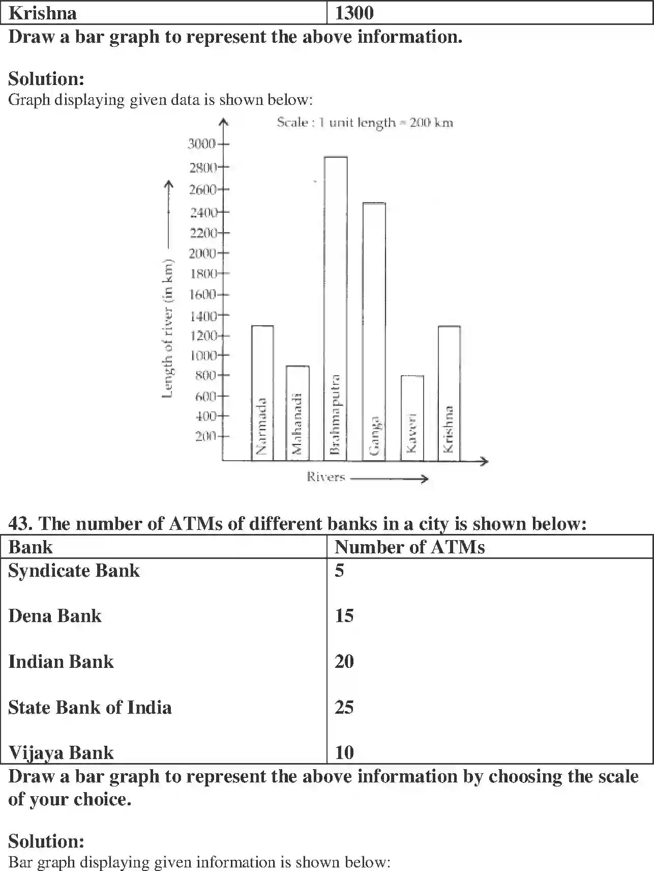 NCERT-Solution-Class-6-Maths-Exemplar-Data-Handling-3934-page-22