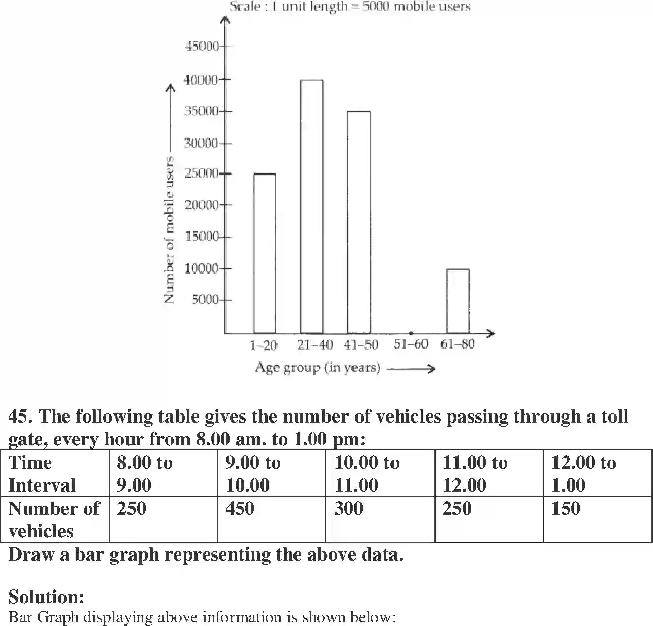 NCERT-Solution-Class-6-Maths-Exemplar-Data-Handling-3934-page-24