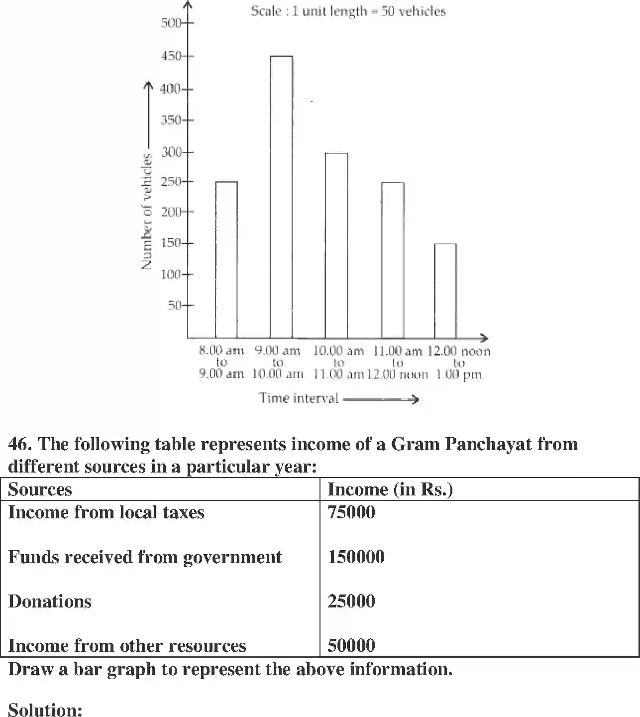 NCERT-Solution-Class-6-Maths-Exemplar-Data-Handling-3934-page-25