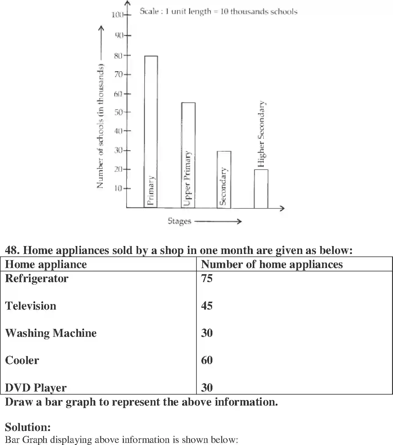 NCERT-Solution-Class-6-Maths-Exemplar-Data-Handling-3934-page-27