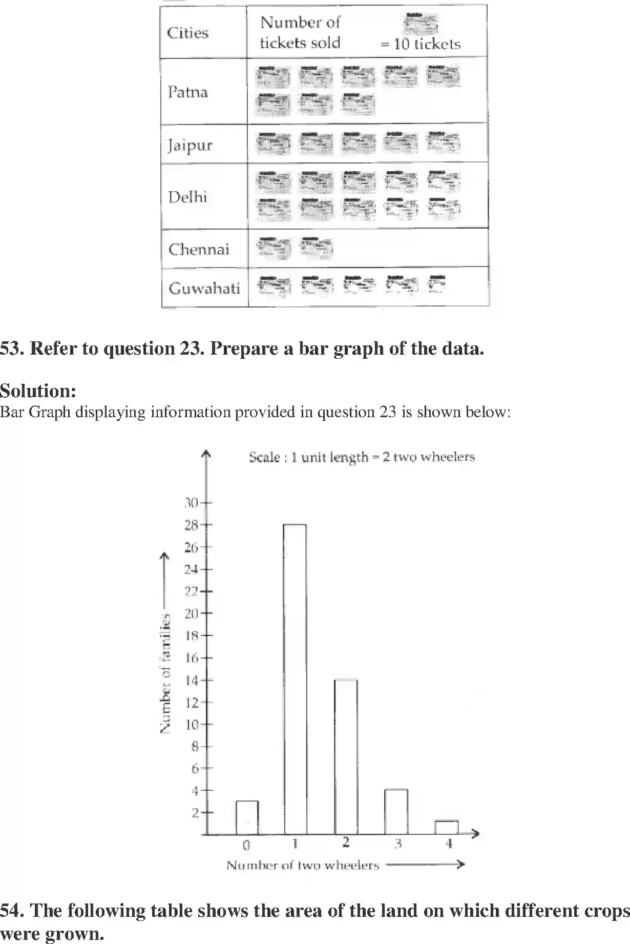 NCERT-Solution-Class-6-Maths-Exemplar-Data-Handling-3934-page-31