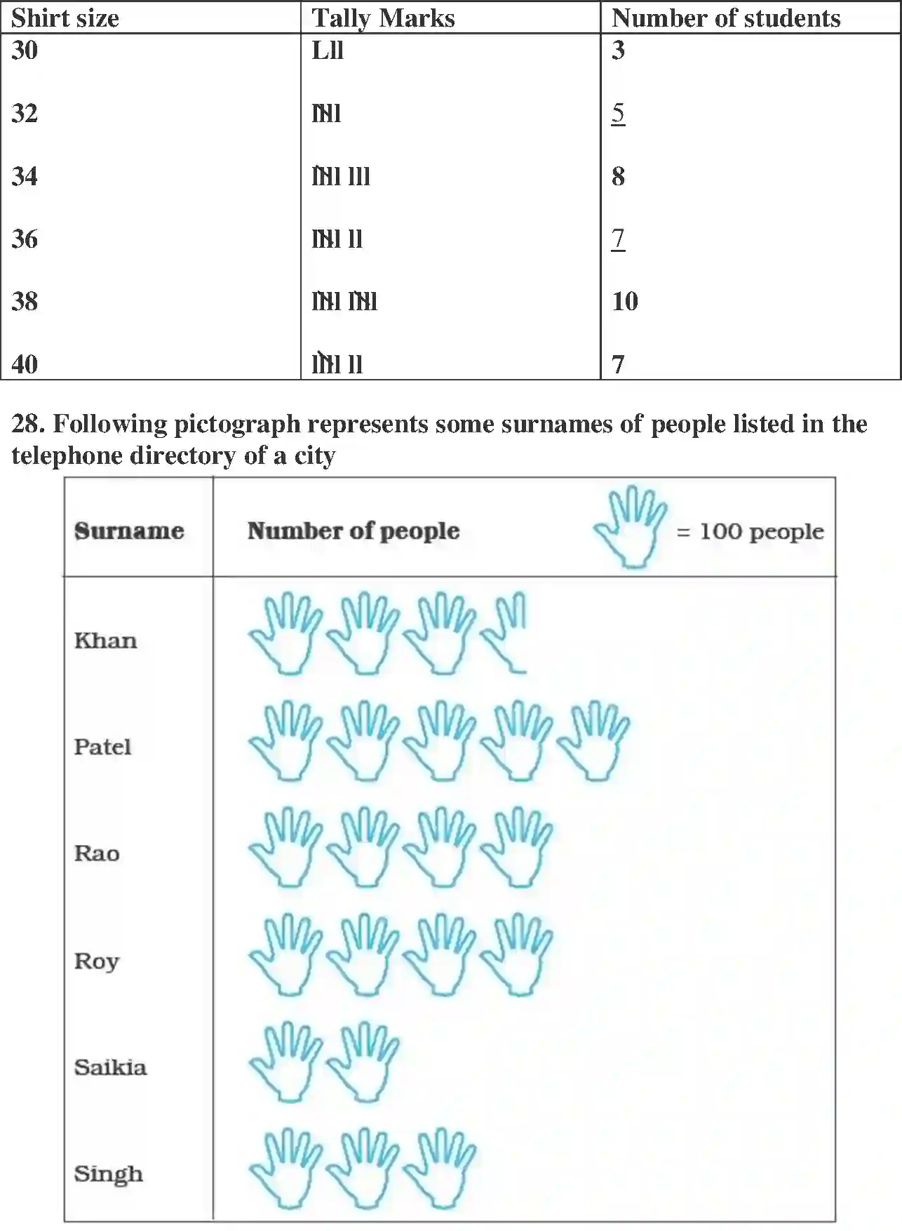 NCERT-Solution-Class-6-Maths-Exemplar-Data-Handling-3934-page-9