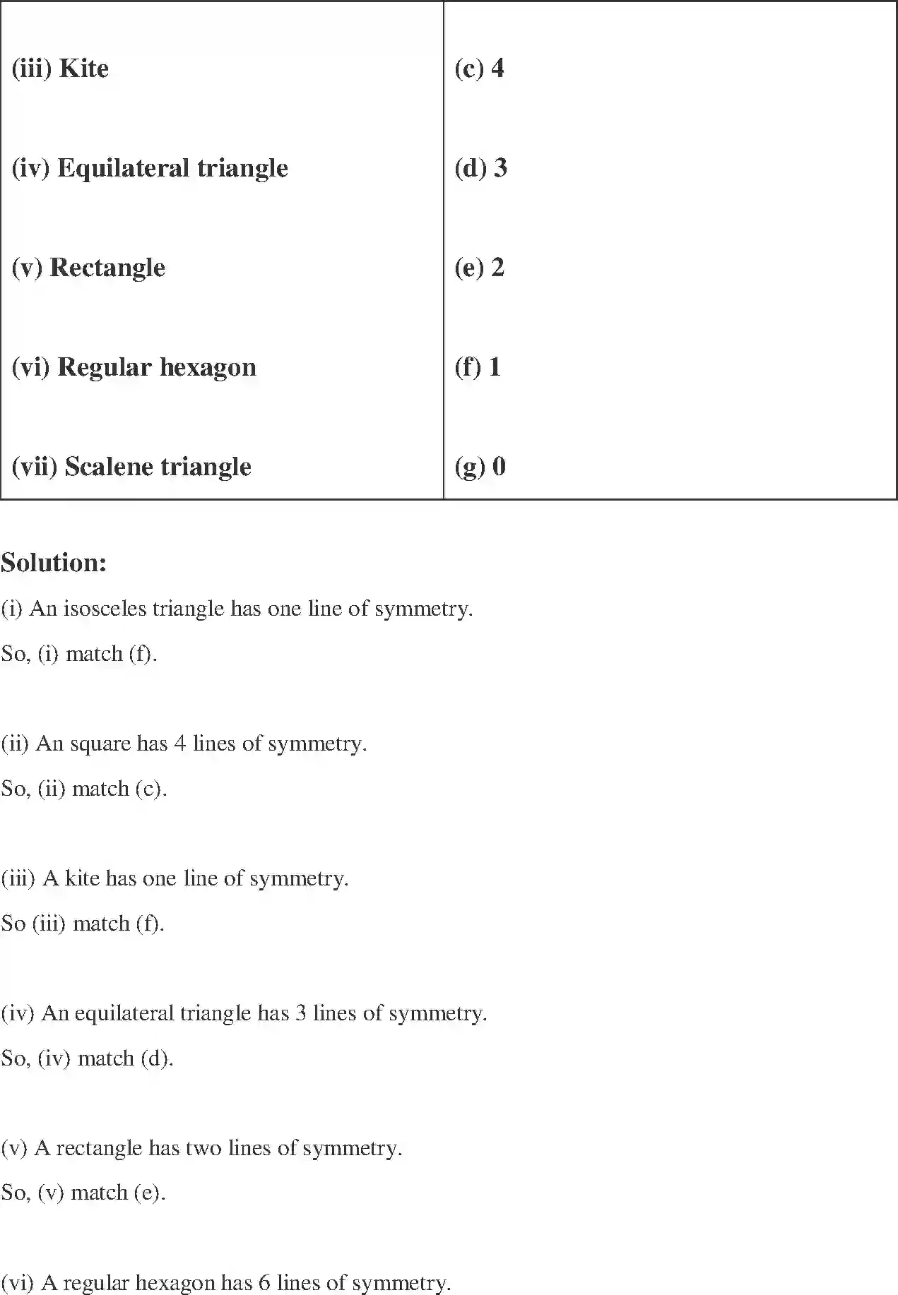 NCERT-Solution-Class-6-Maths-Exemplar-Symmetry-and-Practical-Geometry-3938-page-20