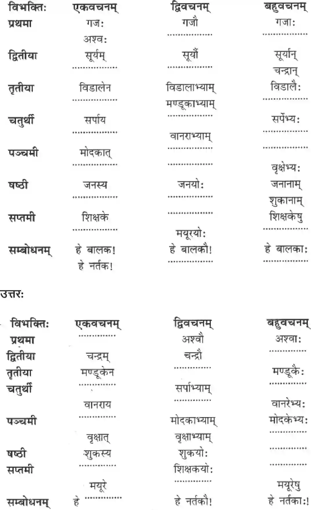 NCERT-Solution-Class-6-Sanskrit-Chapter-5-Vriksha-1747-page-3