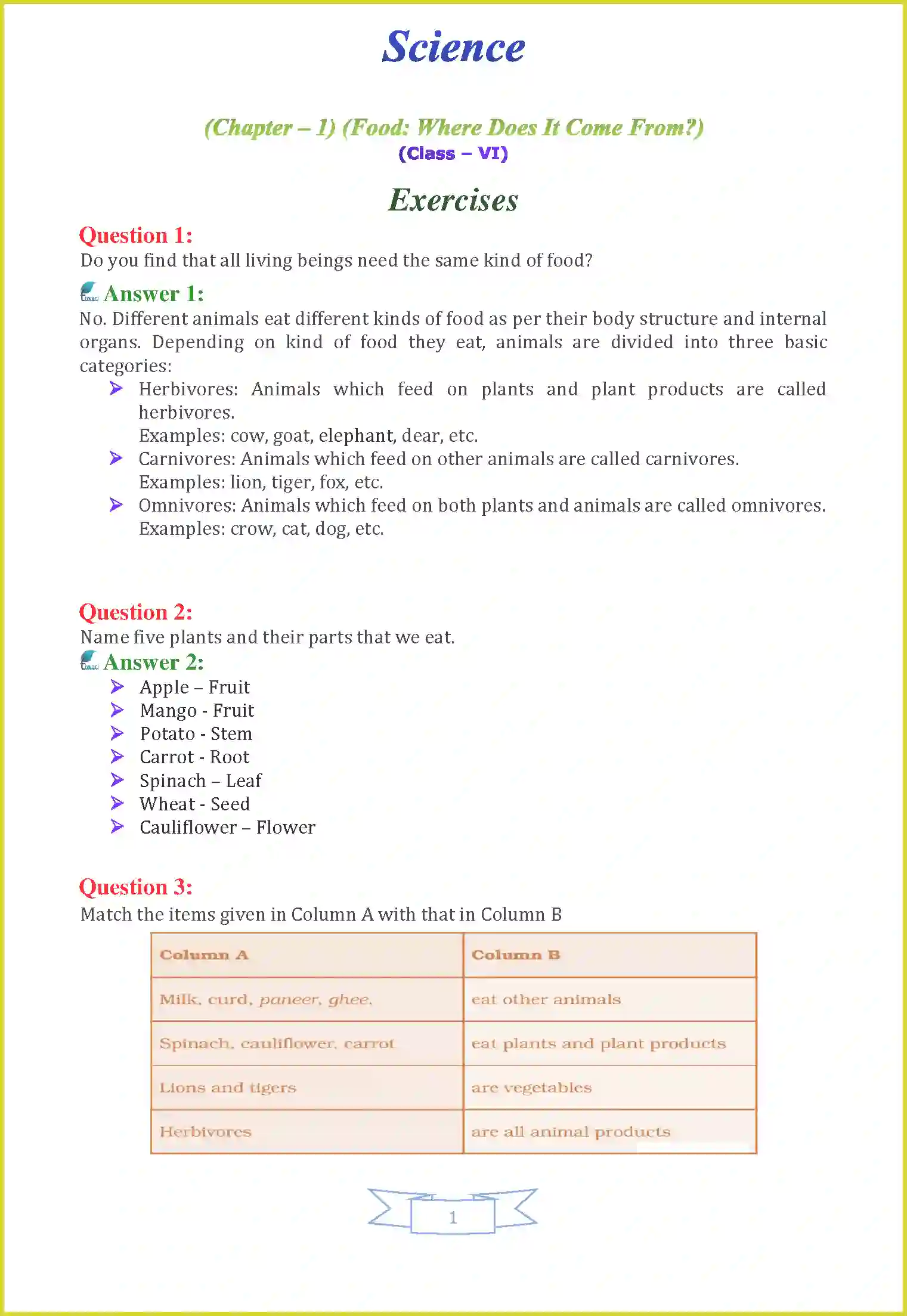 NCERT-Solution-Class-6-Science-Chapter-1-Food-Where-Does-It-Come-From-1633-page-1