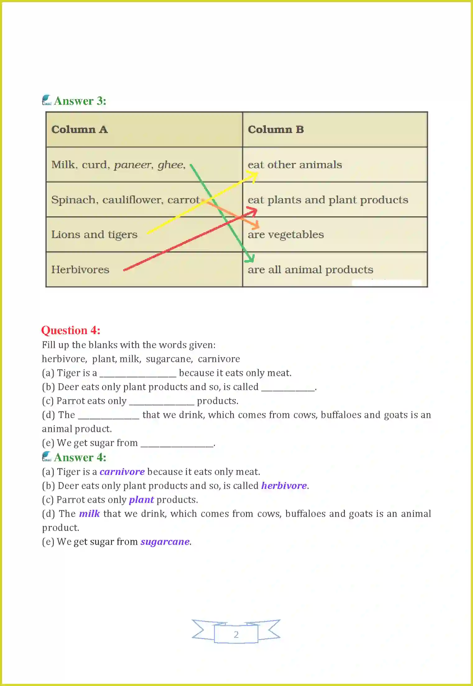 Class 6 Science Chapter 1 Food: Where Does It Come From Solution