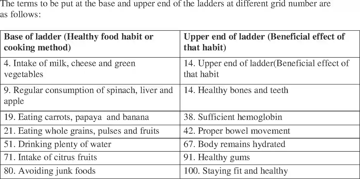 NCERT-Solution-Class-6-Science-Exemplar-Components-of-Food-1768-page-11