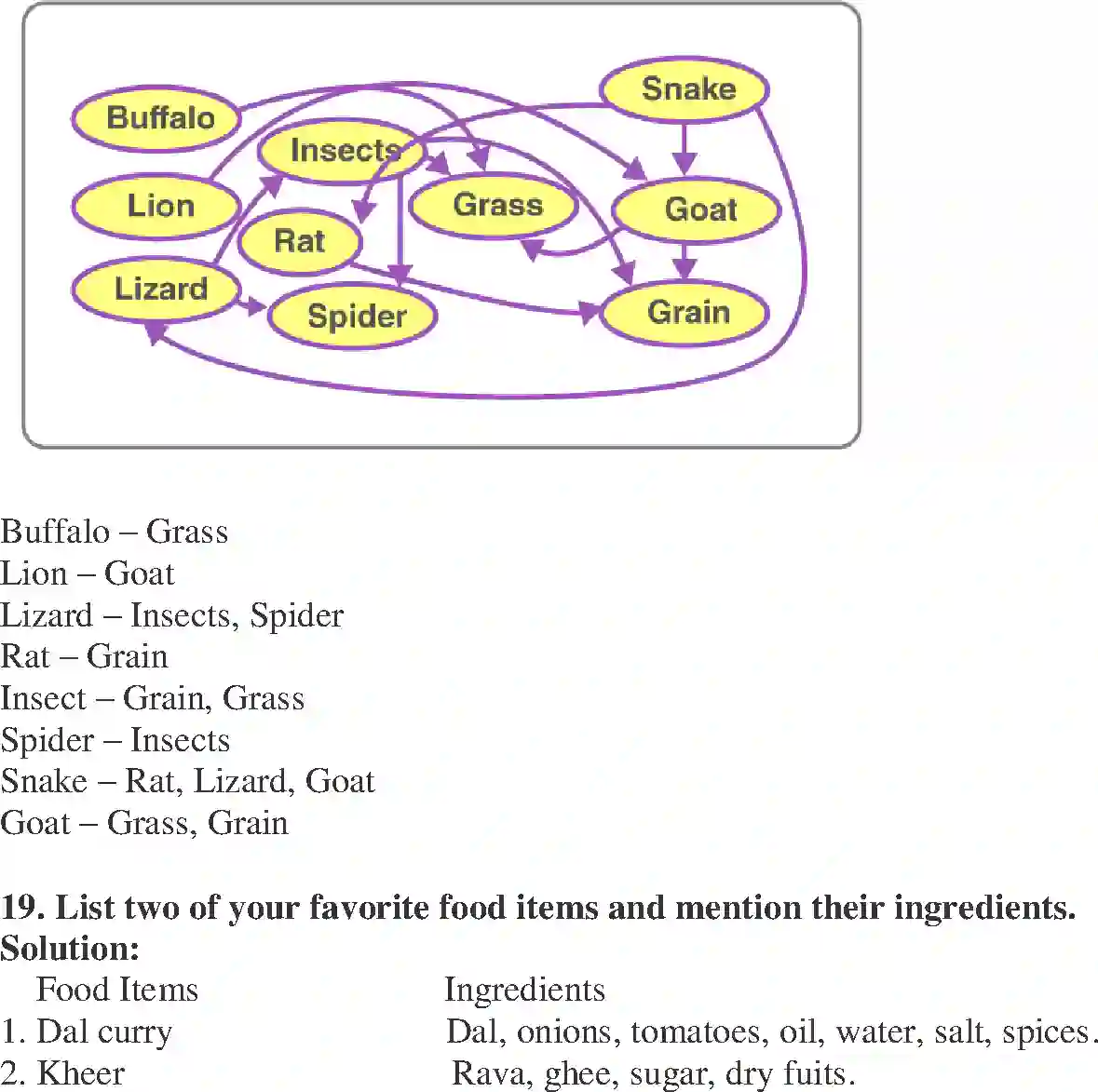 NCERT-Solution-Class-6-Science-Exemplar-Food-Where-does-it-come-from-1767-page-8