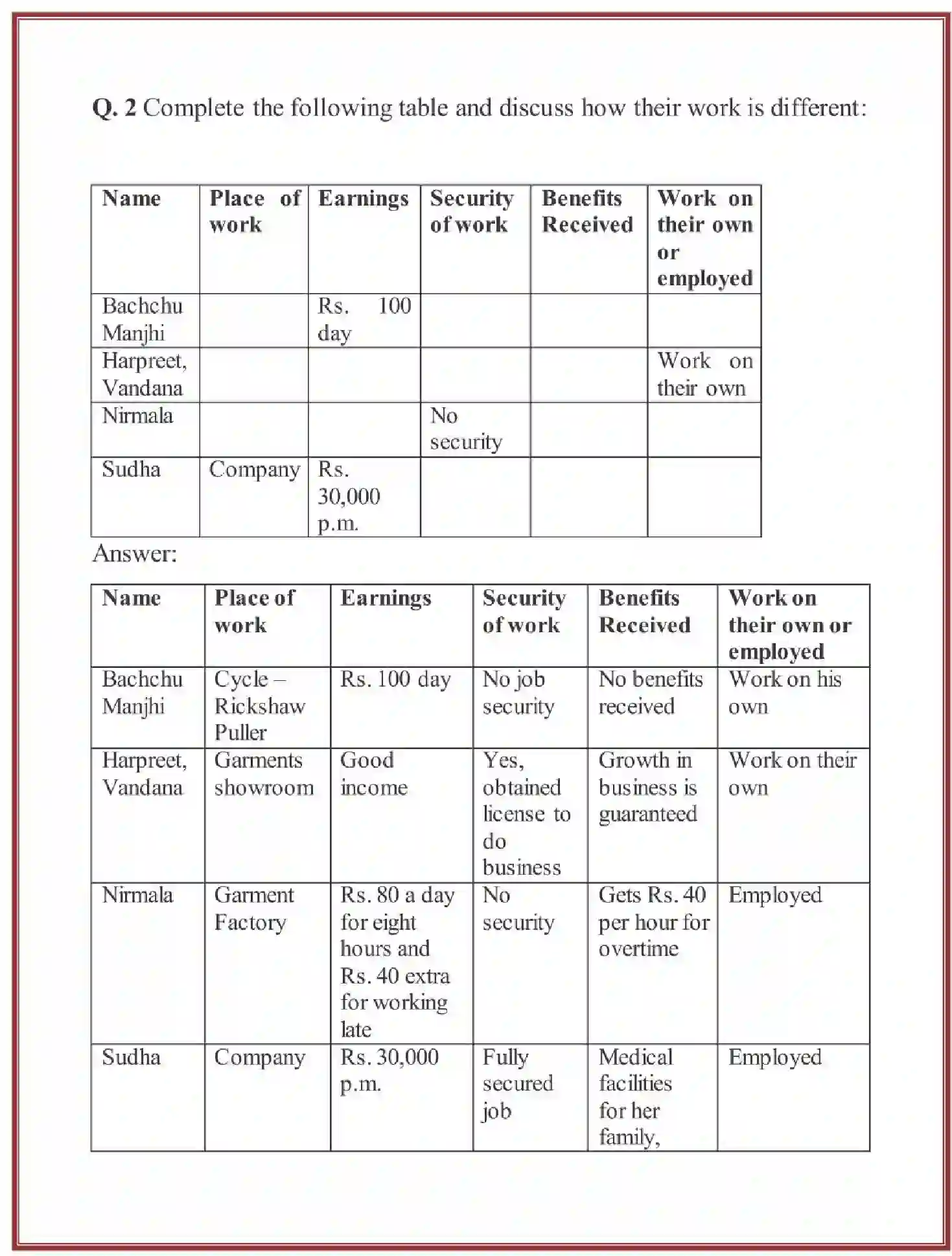 NCERT-Solution-Class-6-Social-Science-Civics-Chapter-9-Urban-Livelihoods-1685-page-2