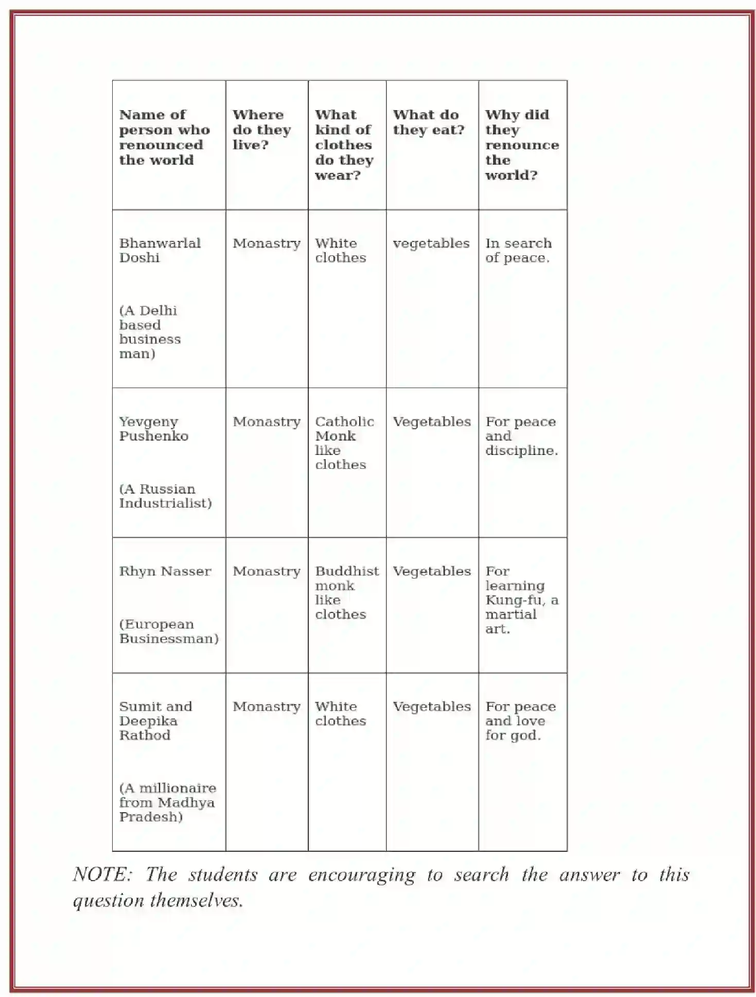 NCERT-Solution-Class-6-Social-Science-History-Chapter-7-New-Questions-and-Ideas-1692-page-6