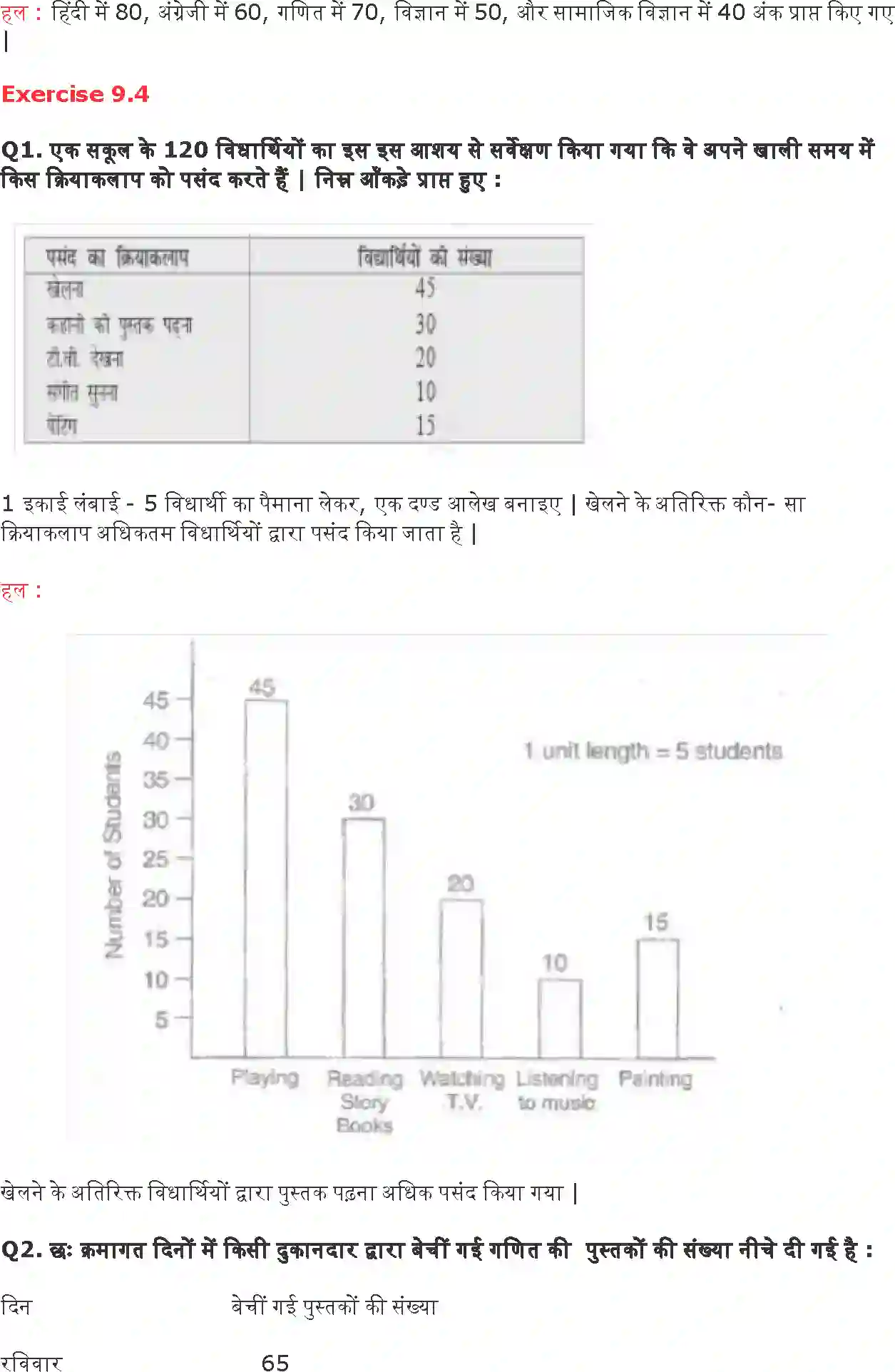 NCERT-Solution-Class-6-गणित-आँकड़ों-का-प्रबंधन-प्रायोगिक-ज्यामिति-5267-page-11