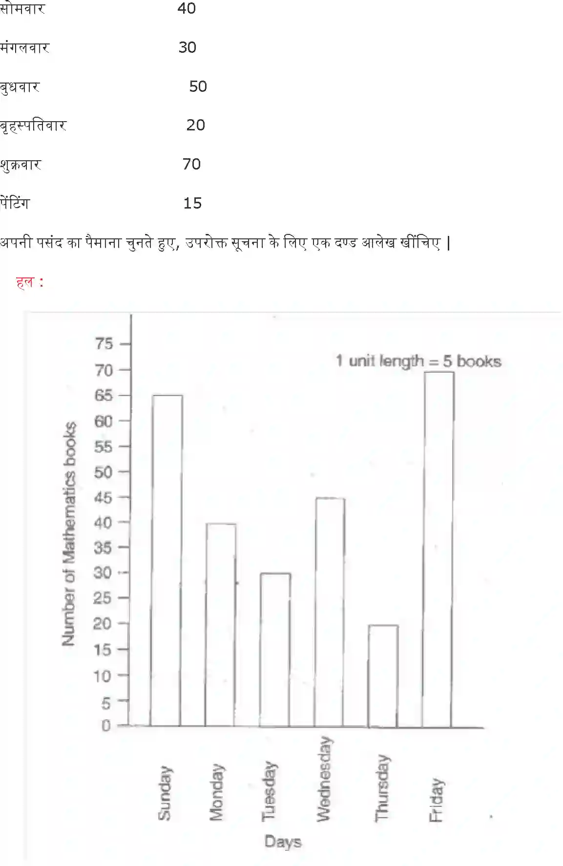 NCERT-Solution-Class-6-गणित-आँकड़ों-का-प्रबंधन-प्रायोगिक-ज्यामिति-5267-page-12