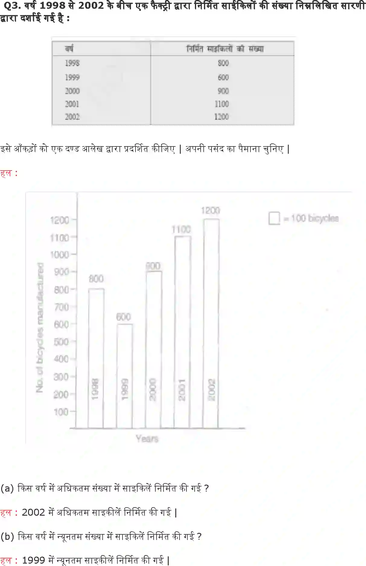 NCERT-Solution-Class-6-गणित-आँकड़ों-का-प्रबंधन-प्रायोगिक-ज्यामिति-5267-page-13