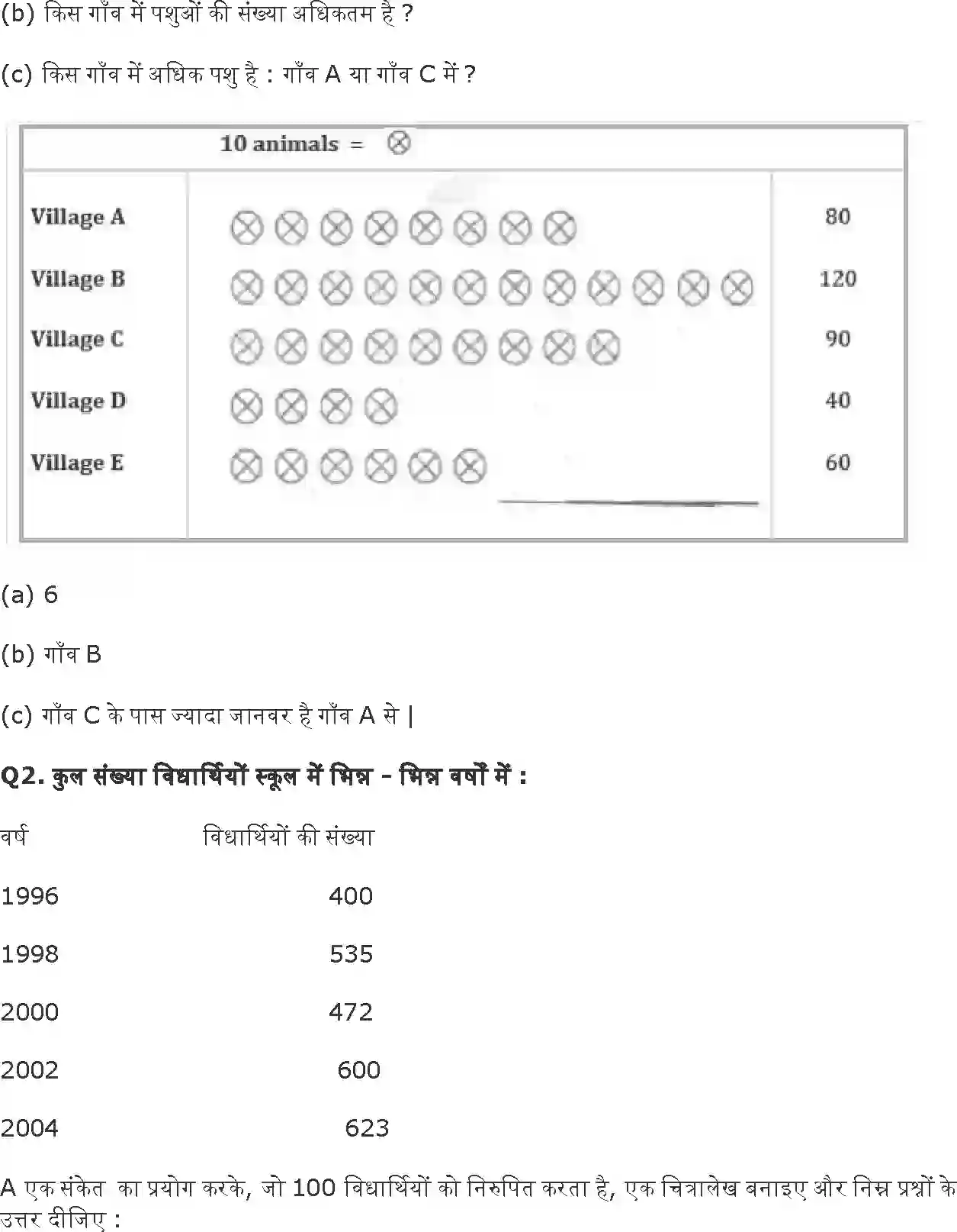 NCERT-Solution-Class-6-गणित-आँकड़ों-का-प्रबंधन-प्रायोगिक-ज्यामिति-5267-page-7