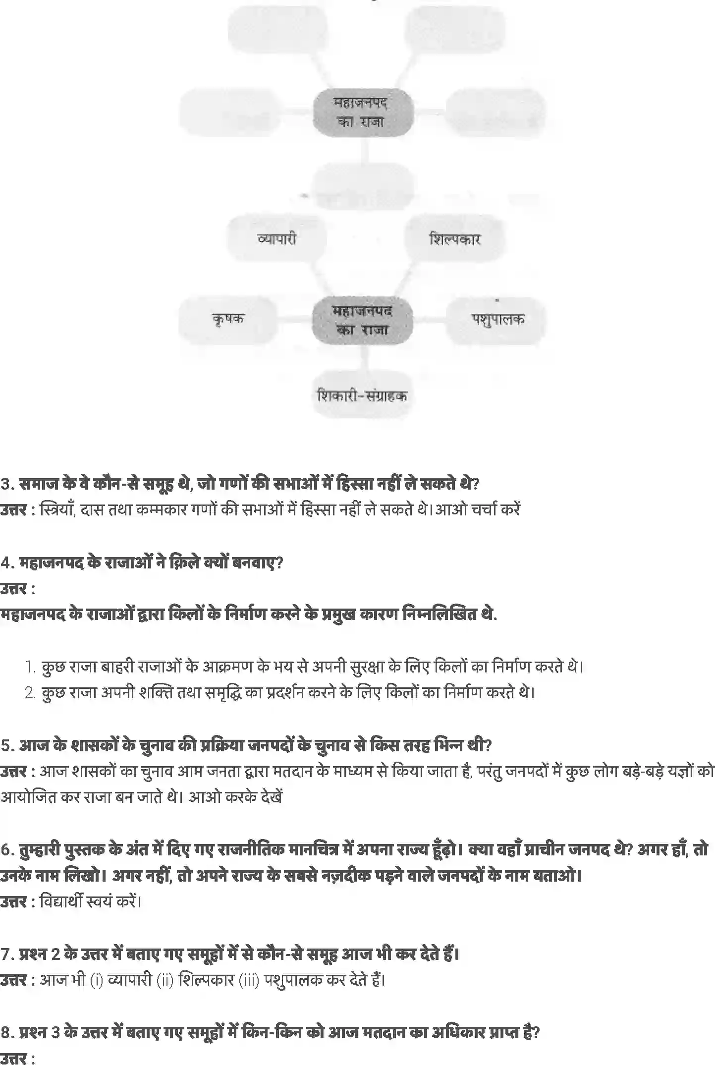 NCERT-Solution-Class-6-हमारे-अतीत-राज्य-राजा-और-प्राचीन-गणराज्य-5311-page-3