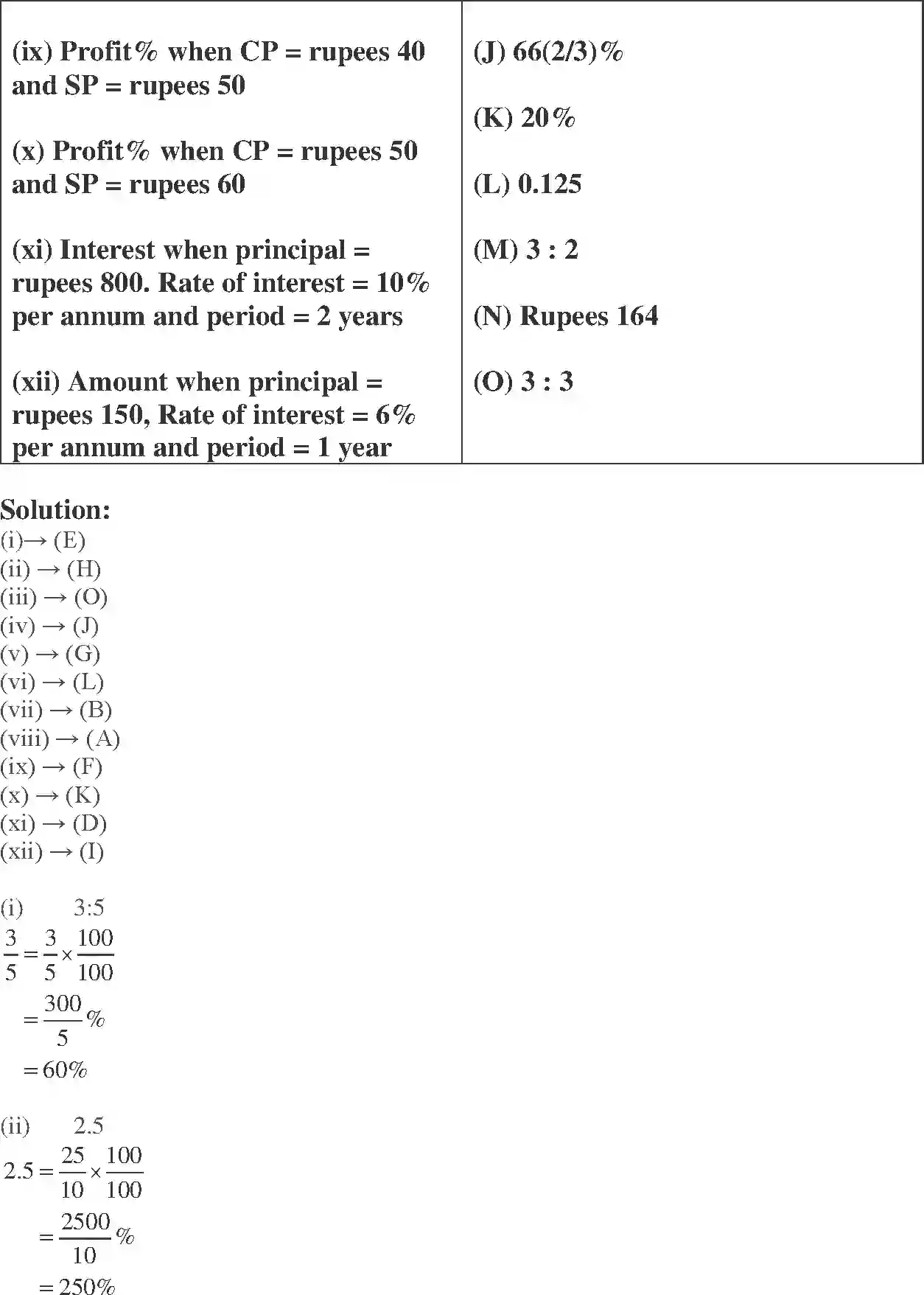 NCERT-Solution-Class-7-Maths-Exemplar-Comparing-Quantities-Exemplar-1595-page-50