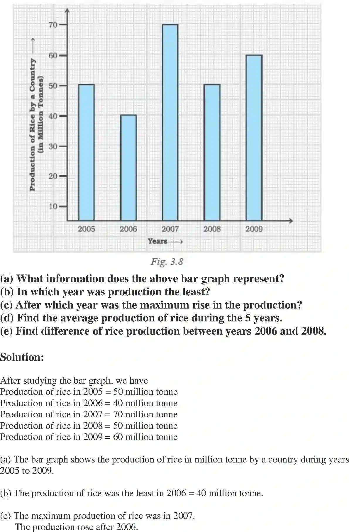 NCERT-Solution-Class-7-Maths-Exemplar-Data-Handling-Exemplar-1591-page-26