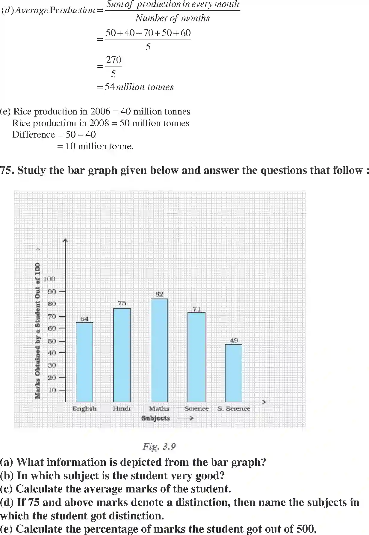 NCERT-Solution-Class-7-Maths-Exemplar-Data-Handling-Exemplar-1591-page-27