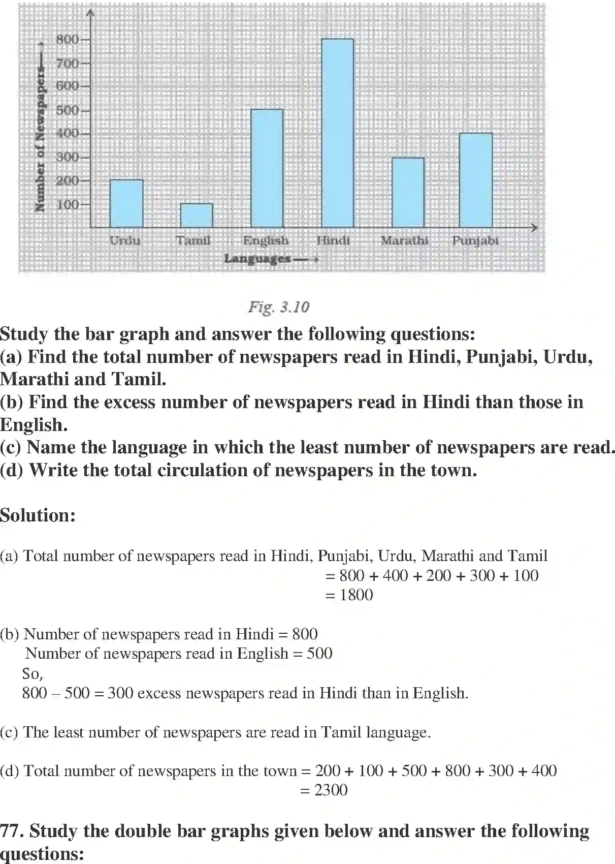 NCERT-Solution-Class-7-Maths-Exemplar-Data-Handling-Exemplar-1591-page-29